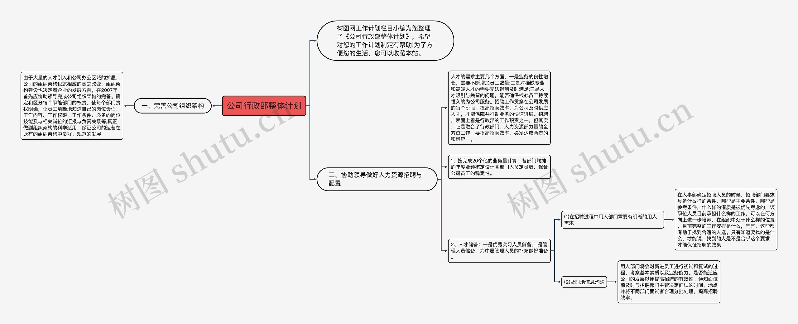 公司行政部整体计划