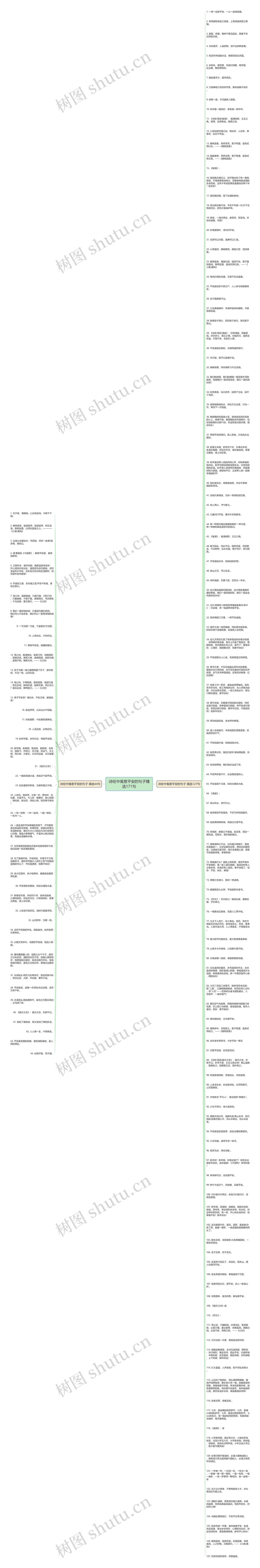 诗经中寓意平安的句子精选171句思维导图