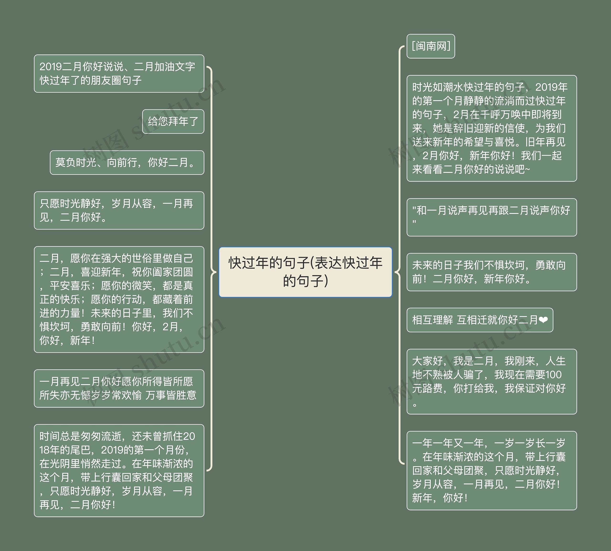快过年的句子(表达快过年的句子)
