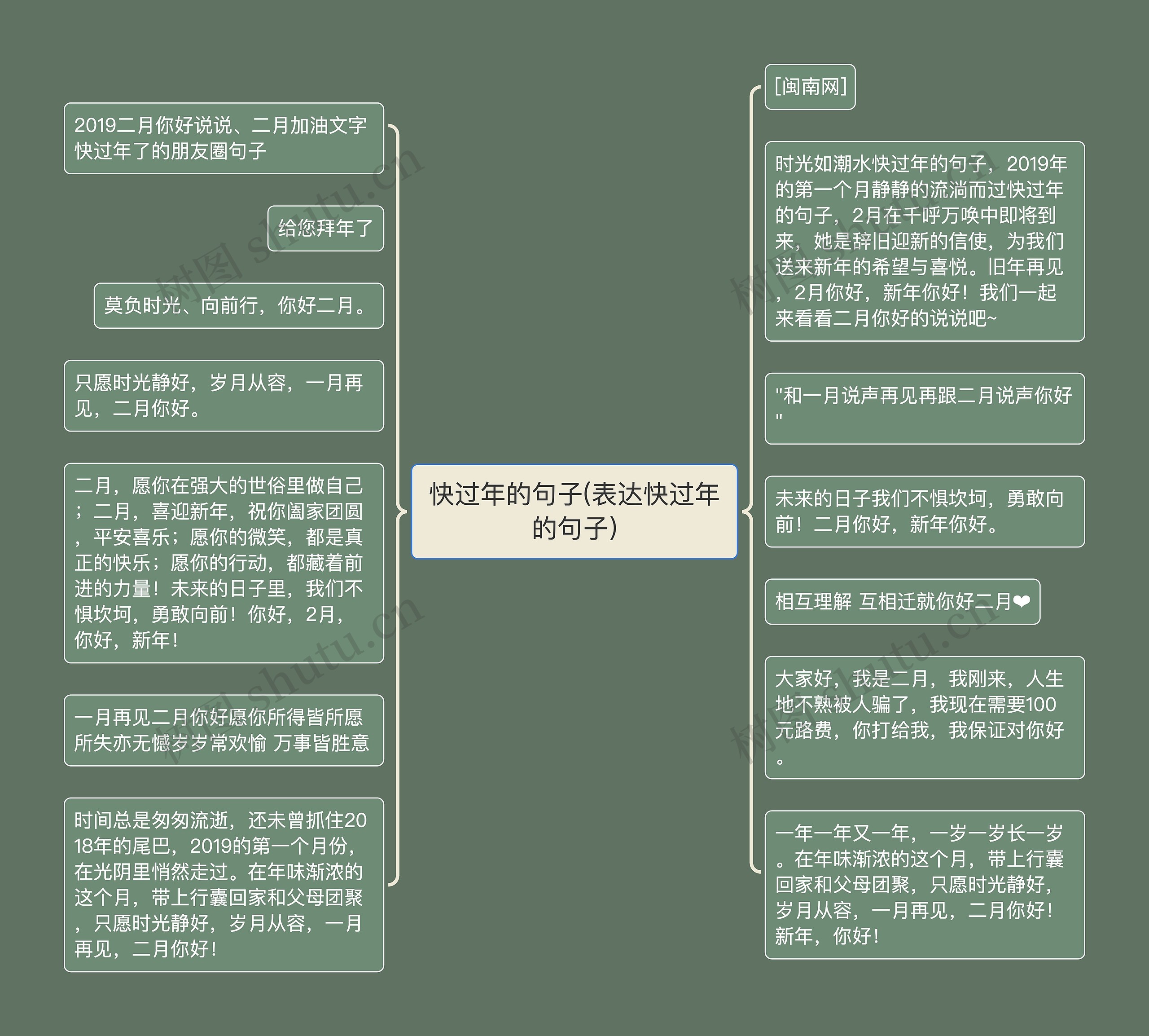 快过年的句子(表达快过年的句子)思维导图