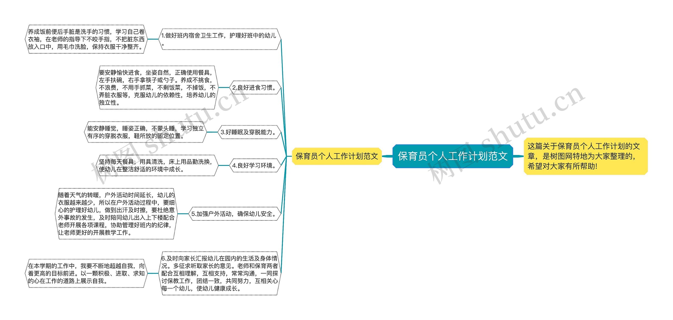 保育员个人工作计划范文思维导图