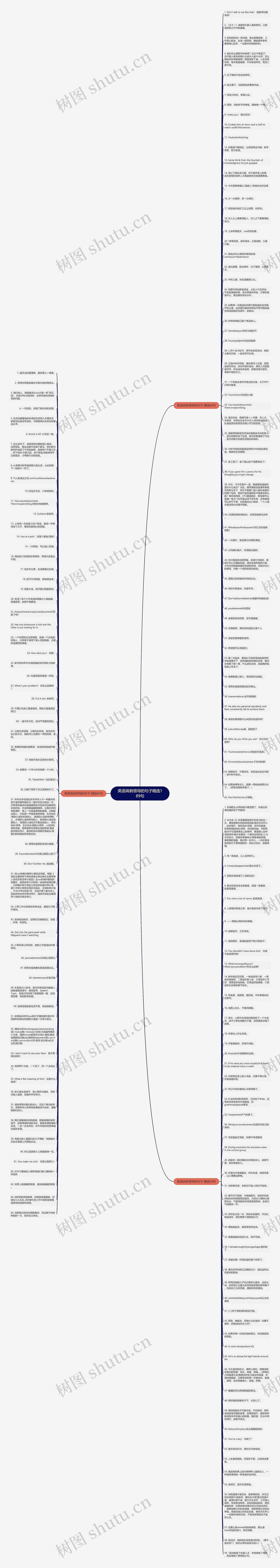 英语讽刺领导的句子精选189句思维导图