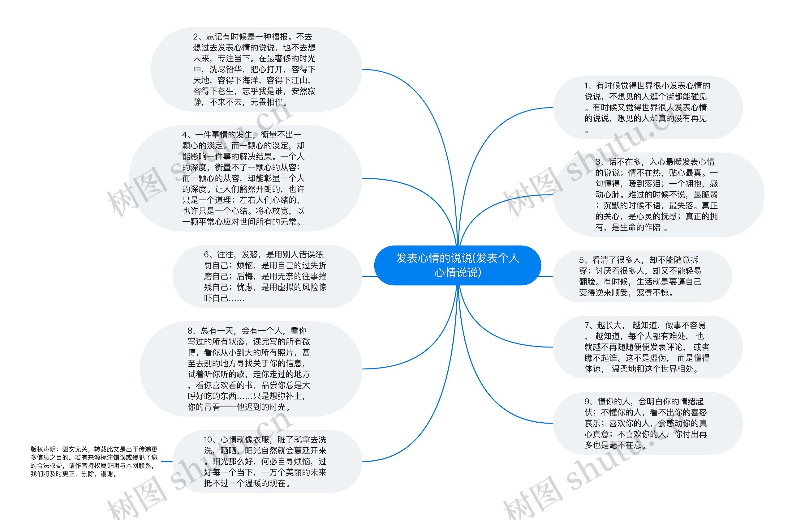 发表心情的说说(发表个人心情说说)思维导图