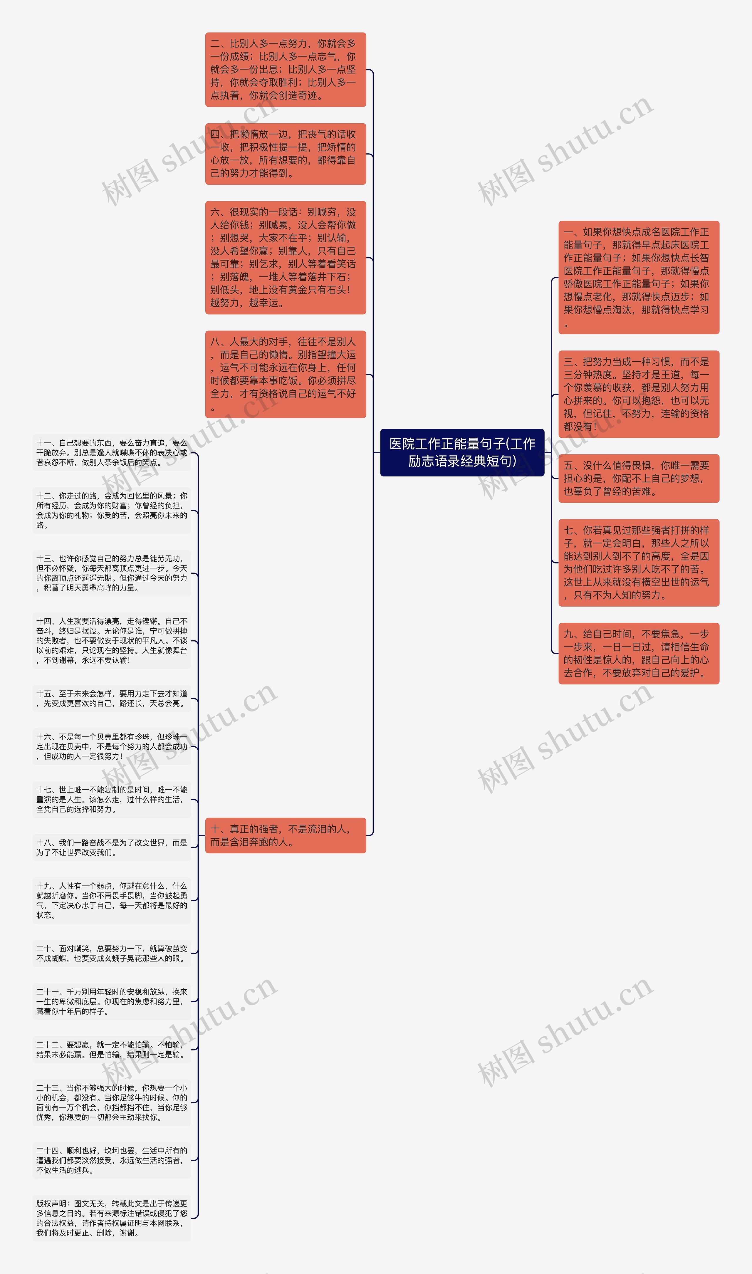 医院工作正能量句子(工作励志语录经典短句)思维导图