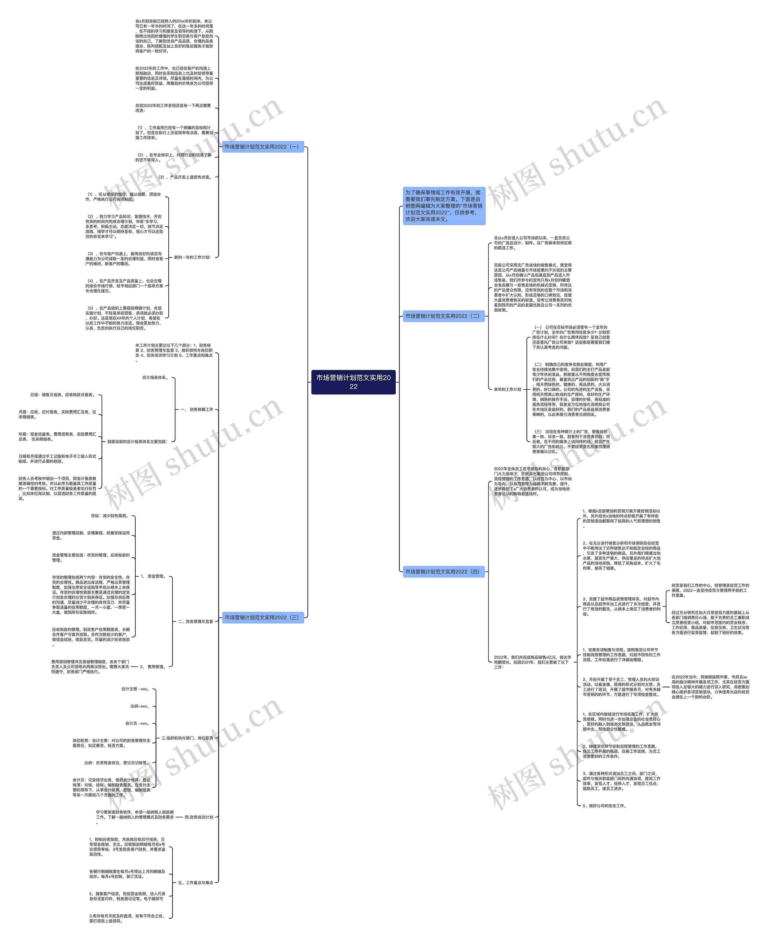 市场营销计划范文实用2022思维导图高清图 市场营销计划范文实用2022思维导图