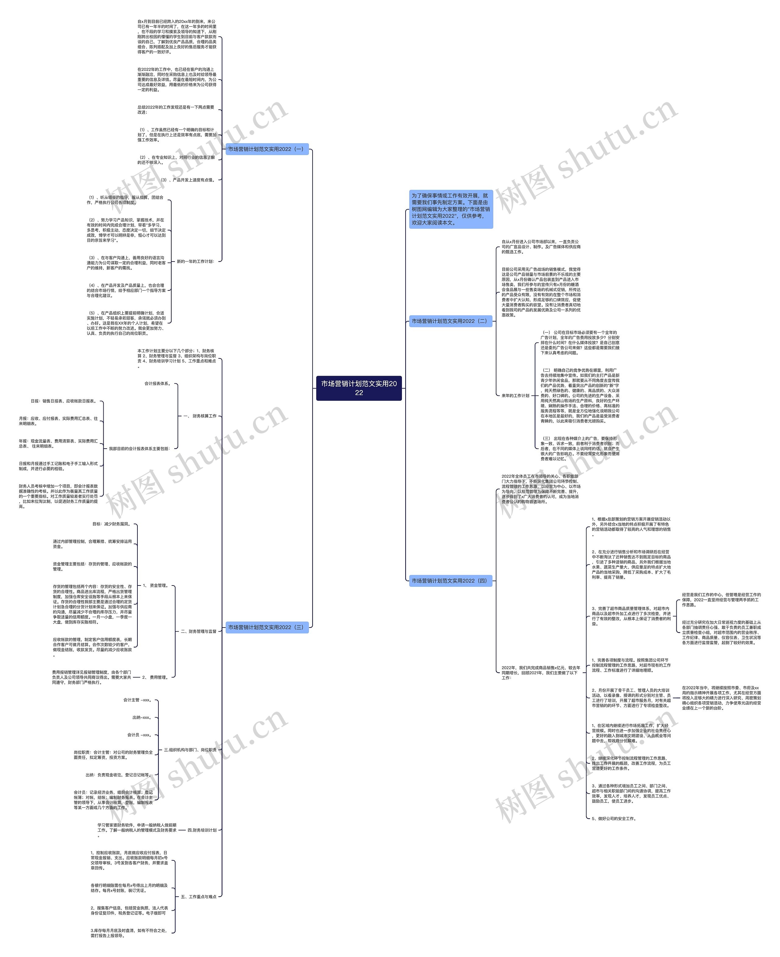 市场营销计划范文实用2022思维导图