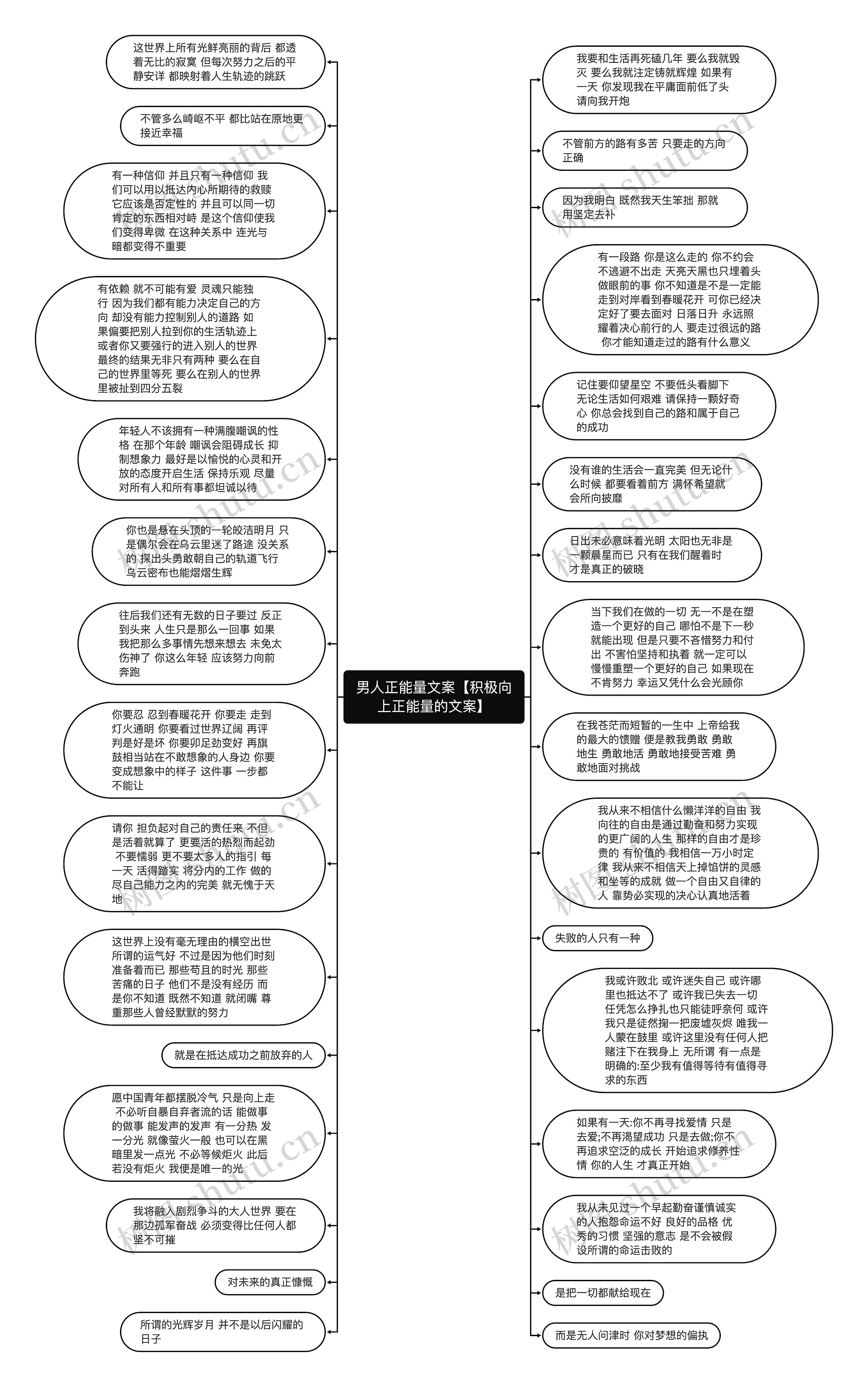 男人正能量文案【积极向上正能量的文案】思维导图