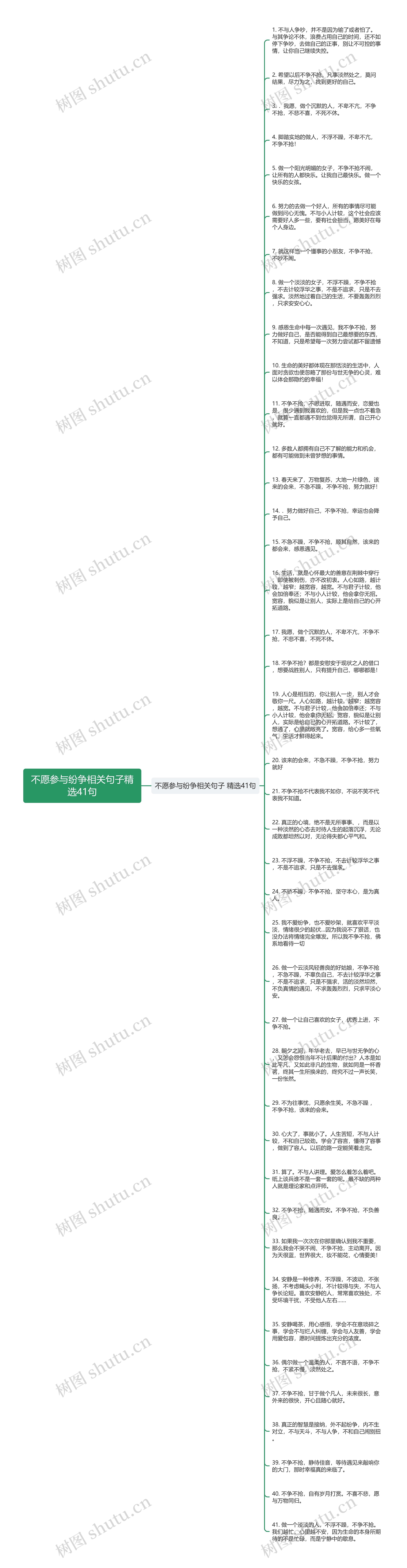 不愿参与纷争相关句子精选41句思维导图