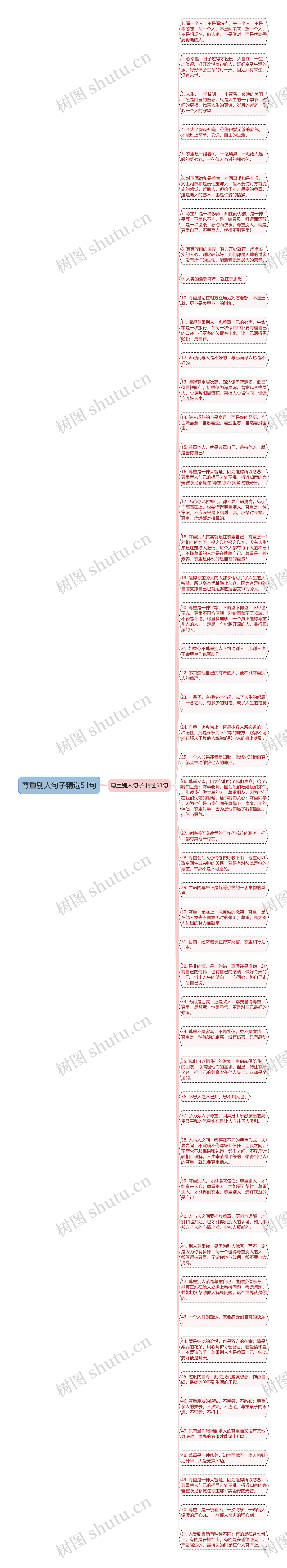 尊重别人句子精选51句