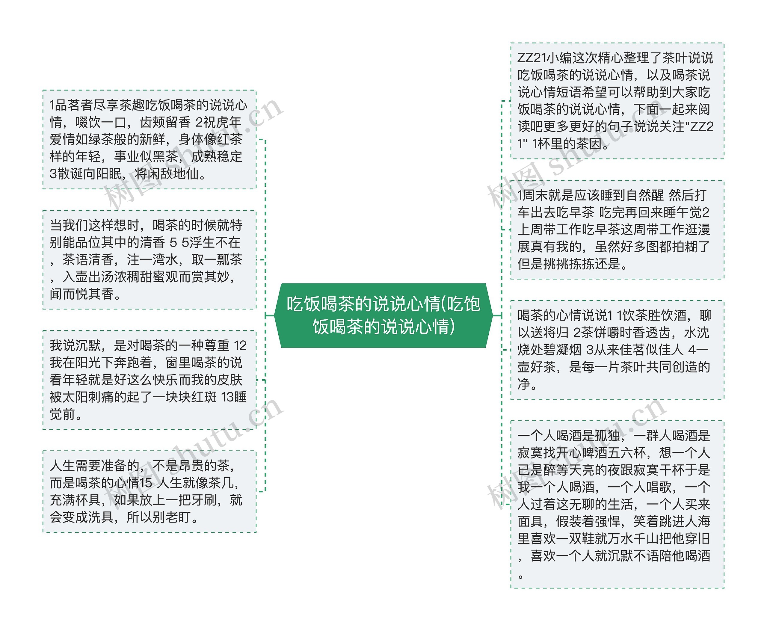 吃饭喝茶的说说心情(吃饱饭喝茶的说说心情)思维导图