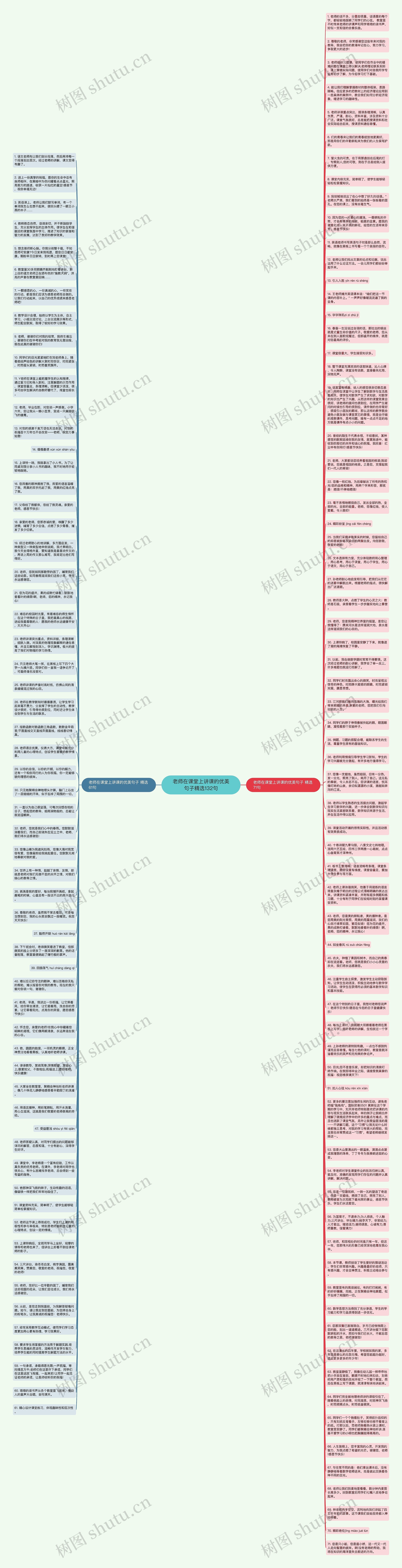 老师在课堂上讲课的优美句子精选132句思维导图