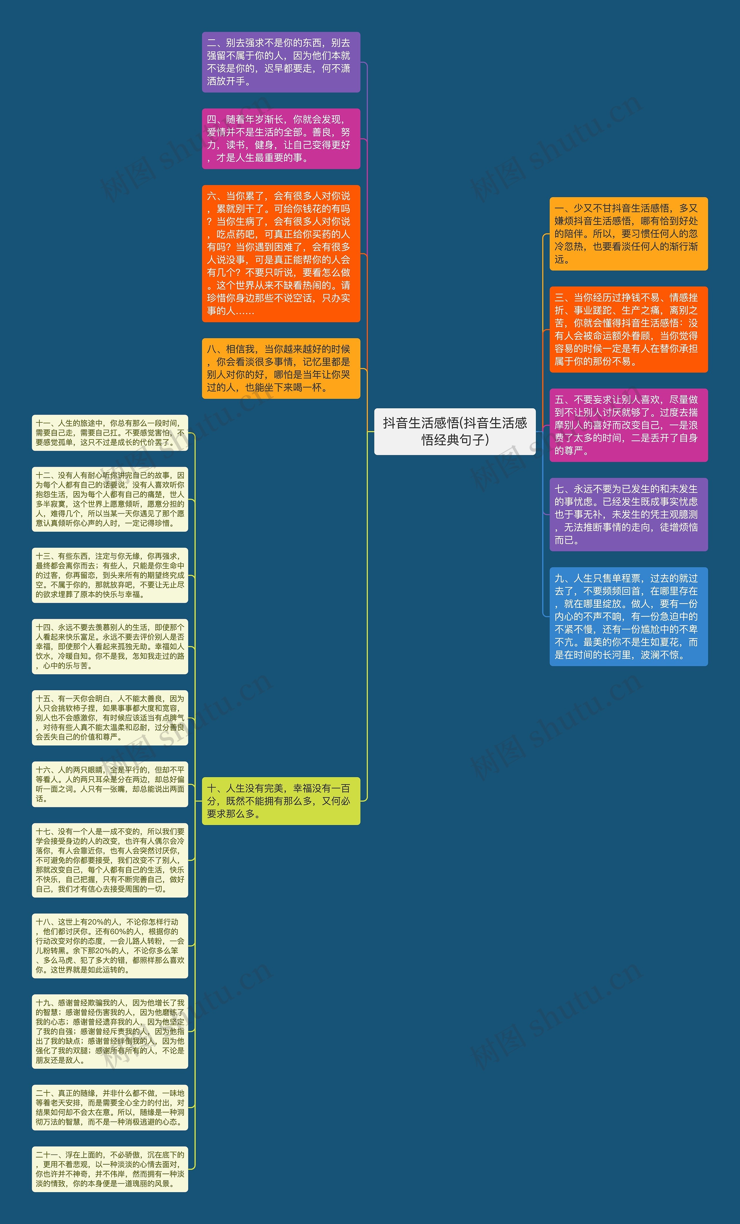 抖音生活感悟(抖音生活感悟经典句子)思维导图