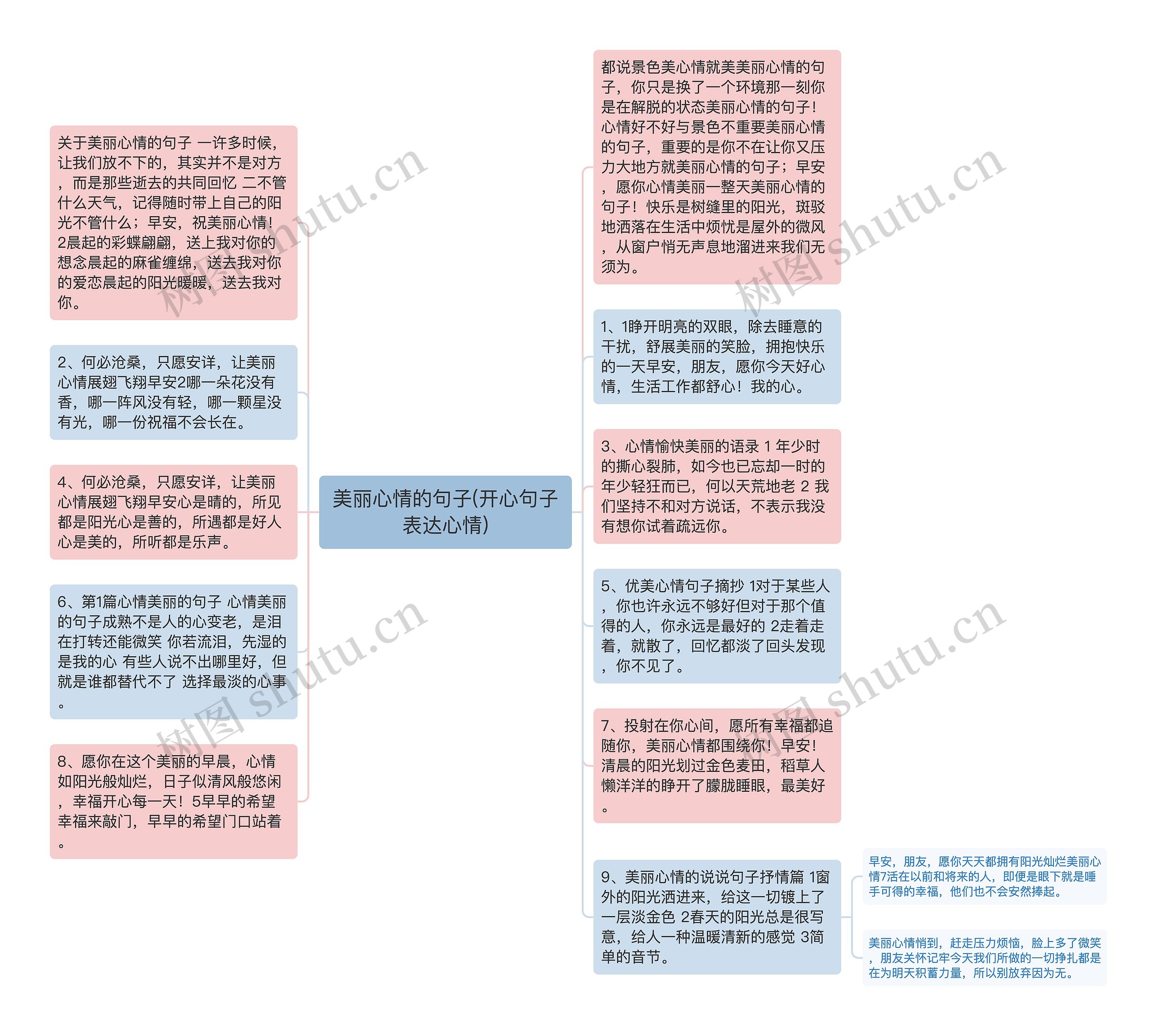 美丽心情的句子(开心句子表达心情)思维导图