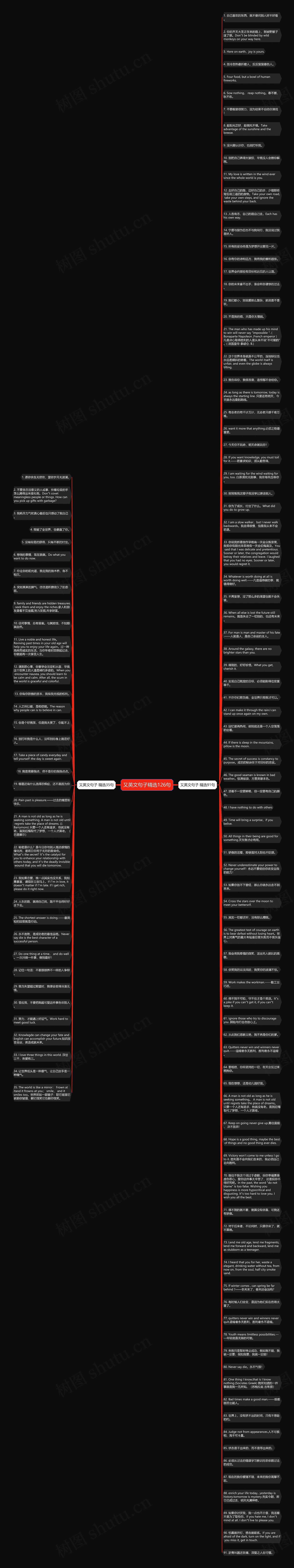 又英文句子精选126句思维导图