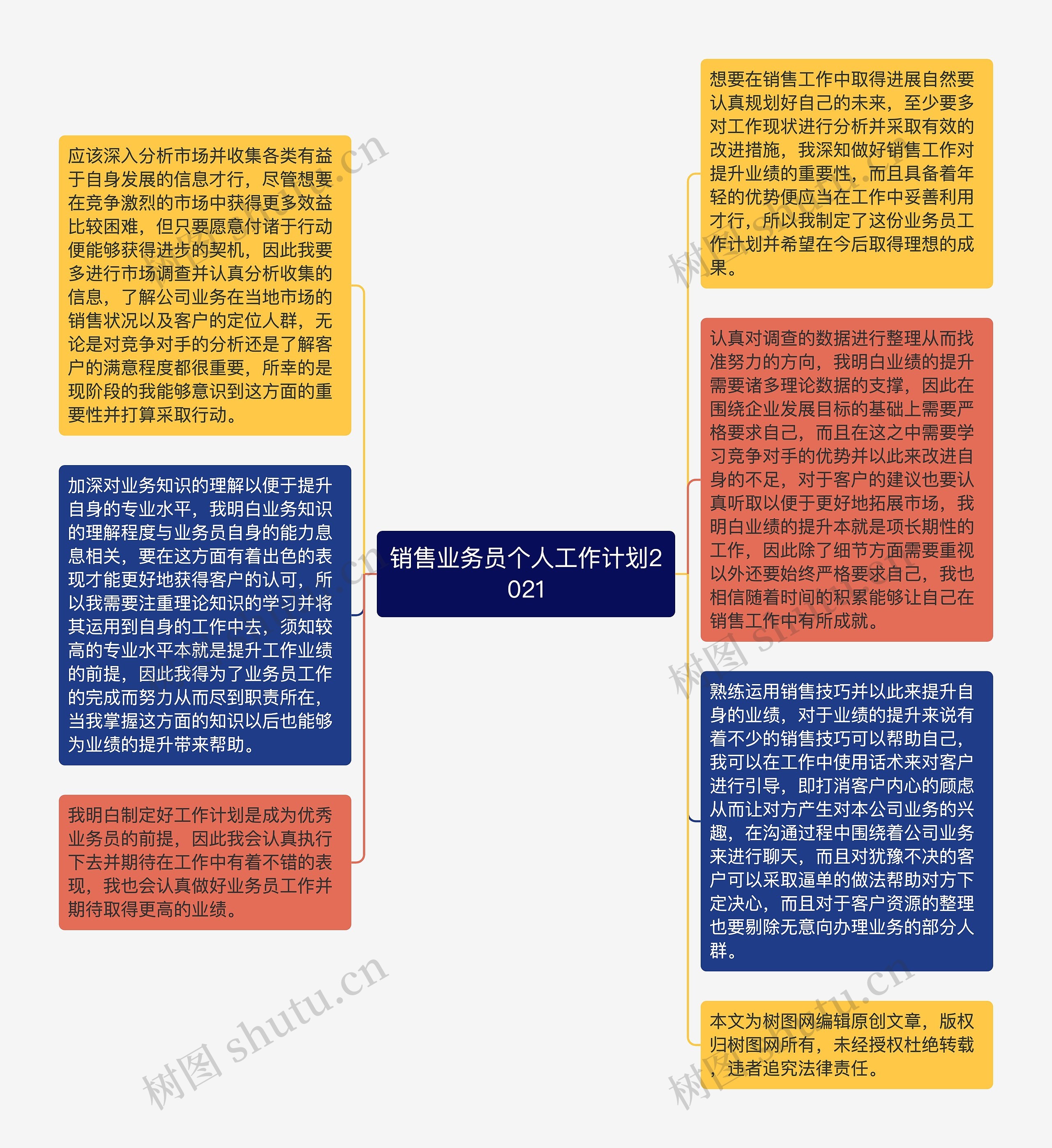 销售业务员个人工作计划2021思维导图