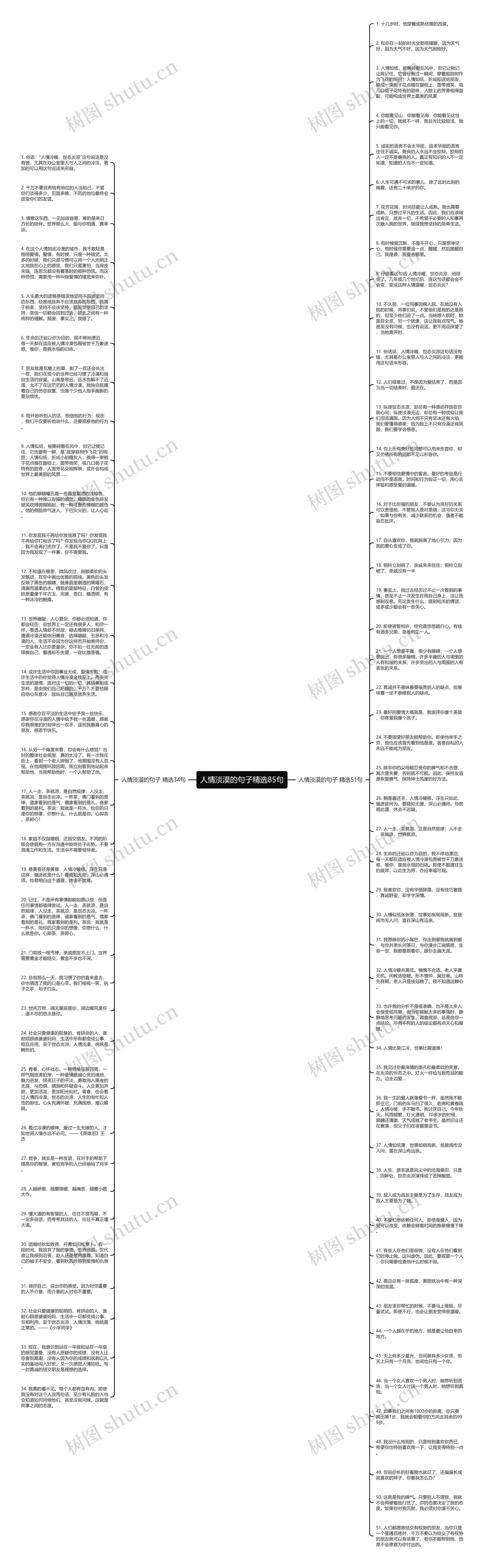 人情淡漠的句子精选85句思维导图