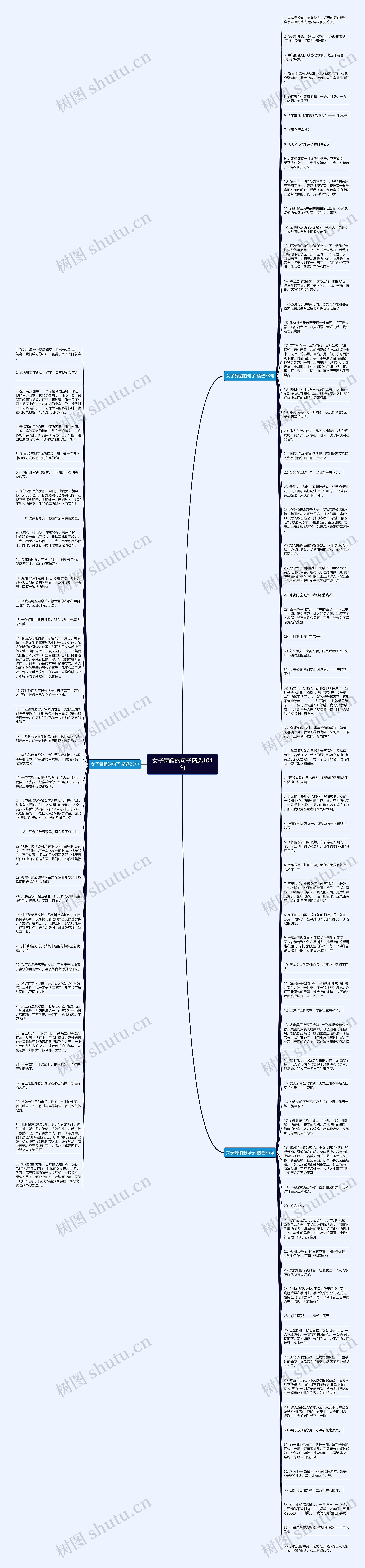 女子舞蹈的句子精选104句思维导图