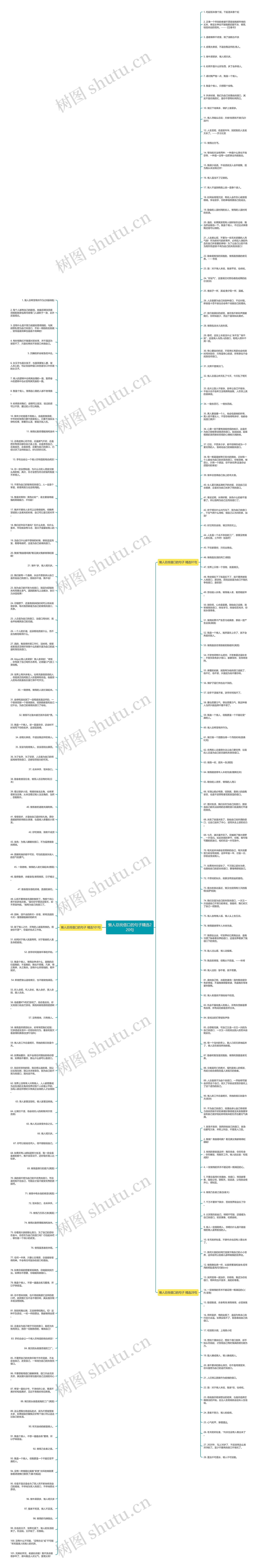 懒人总找借口的句子精选220句思维导图