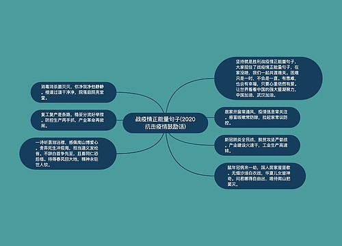 战疫情正能量句子(2020抗击疫情鼓励话)