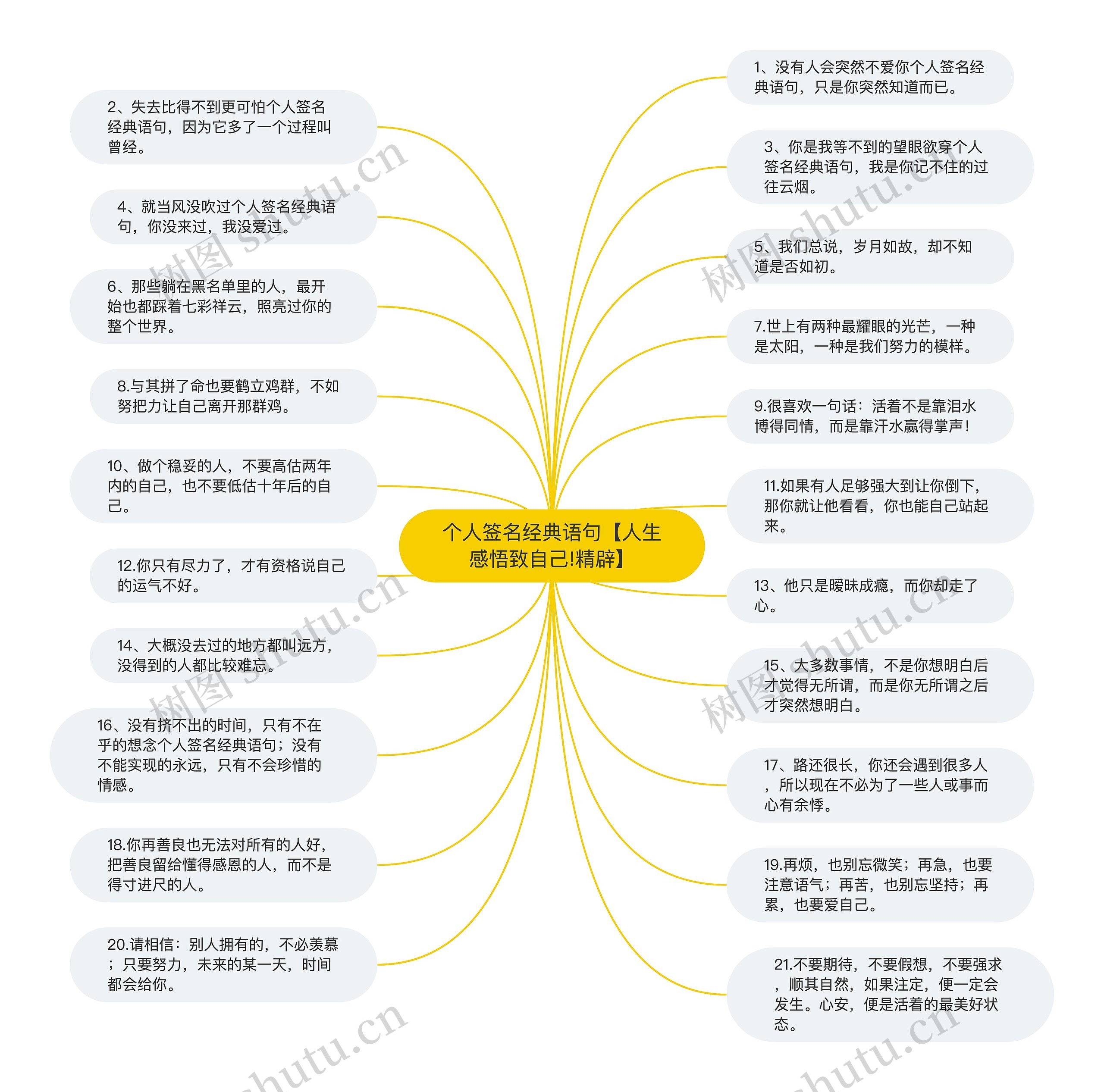 个人签名经典语句【人生感悟致自己!精辟】思维导图