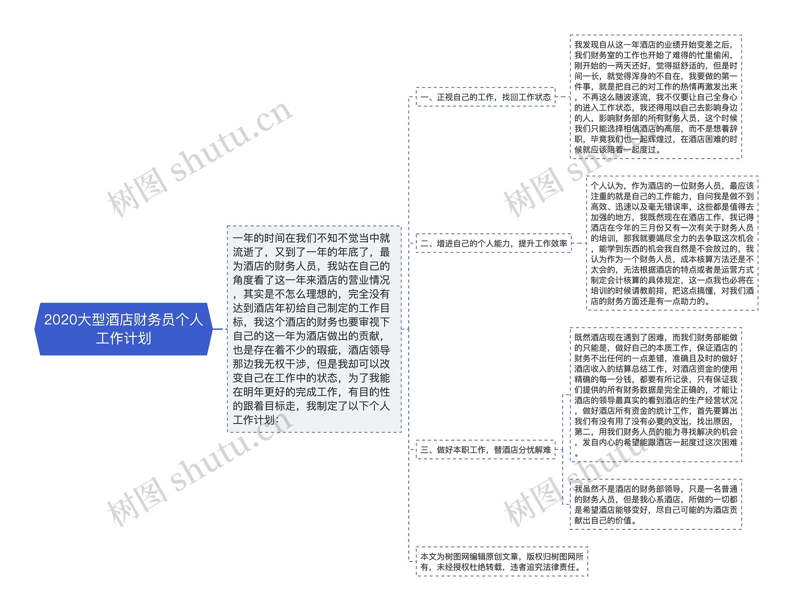 2020大型酒店财务员个人工作计划思维导图