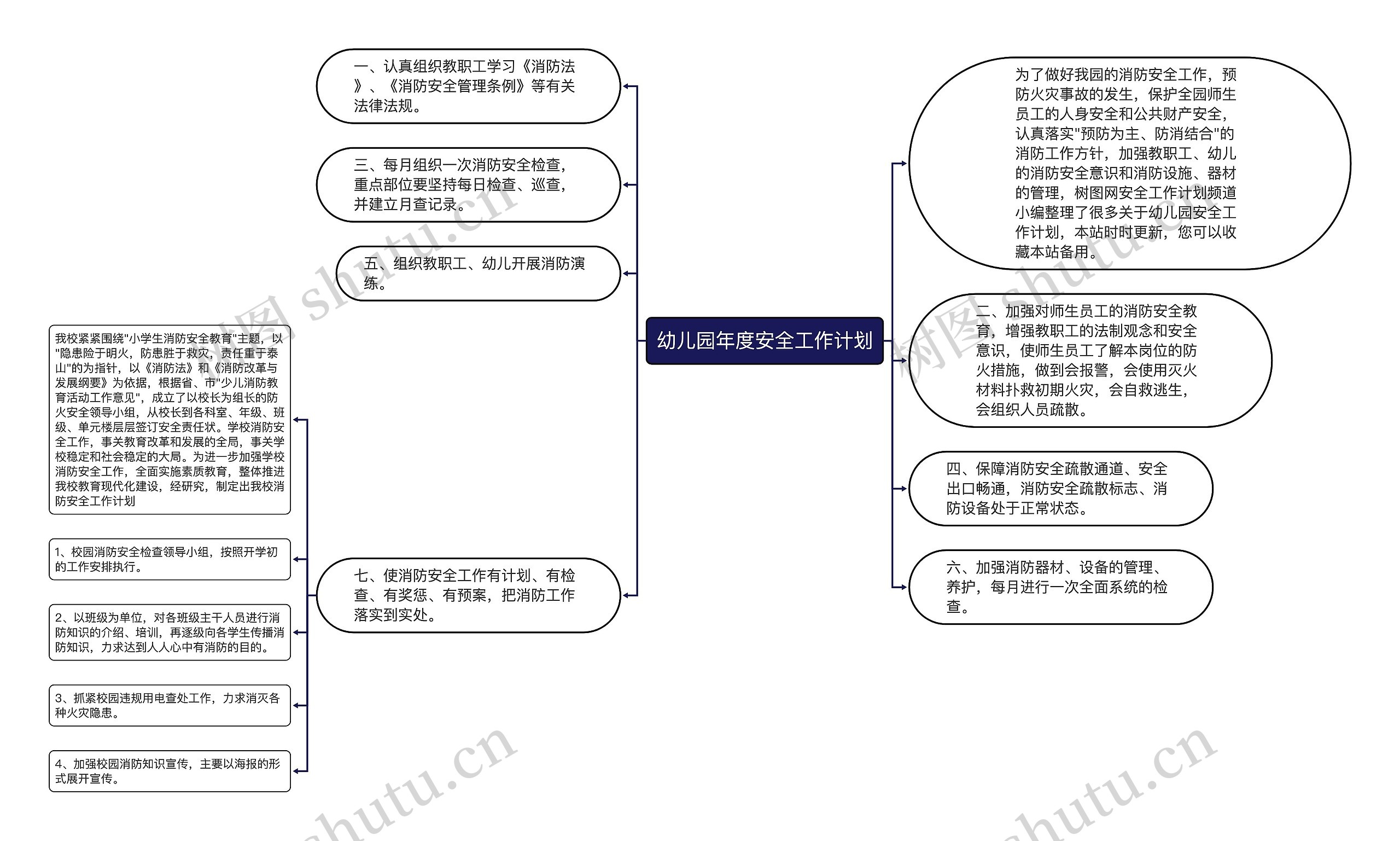 幼儿园年度安全工作计划