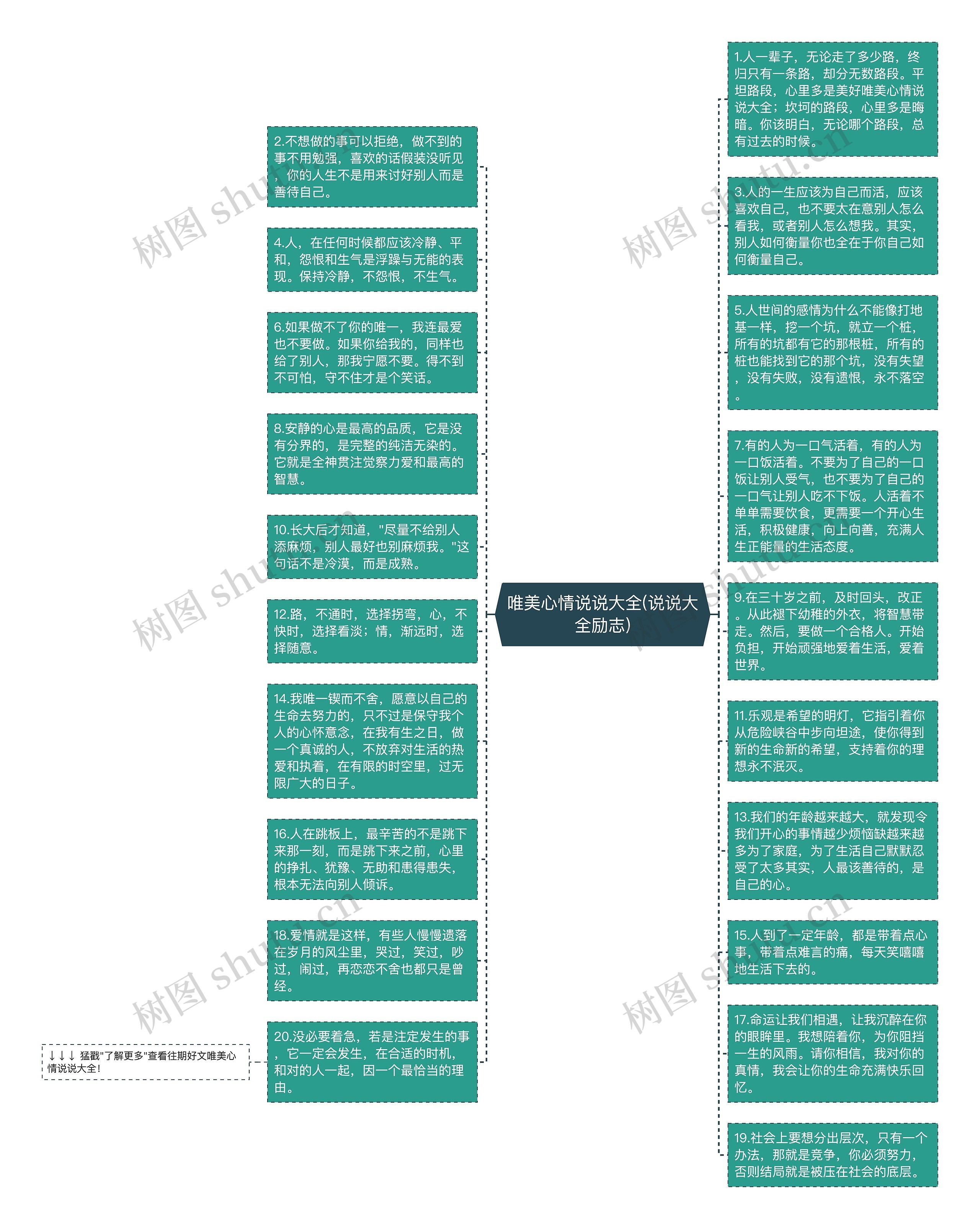 唯美心情说说大全(说说大全励志)思维导图