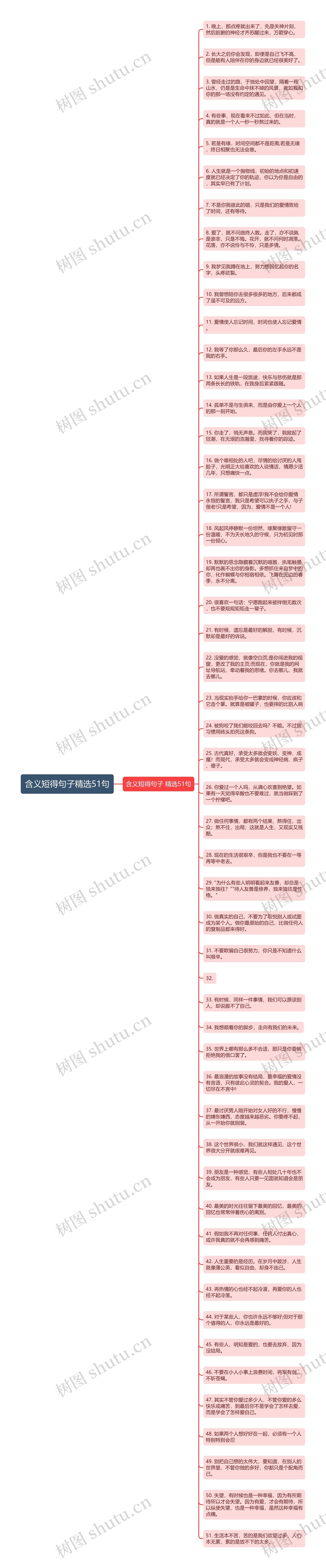 含义短得句子精选51句思维导图