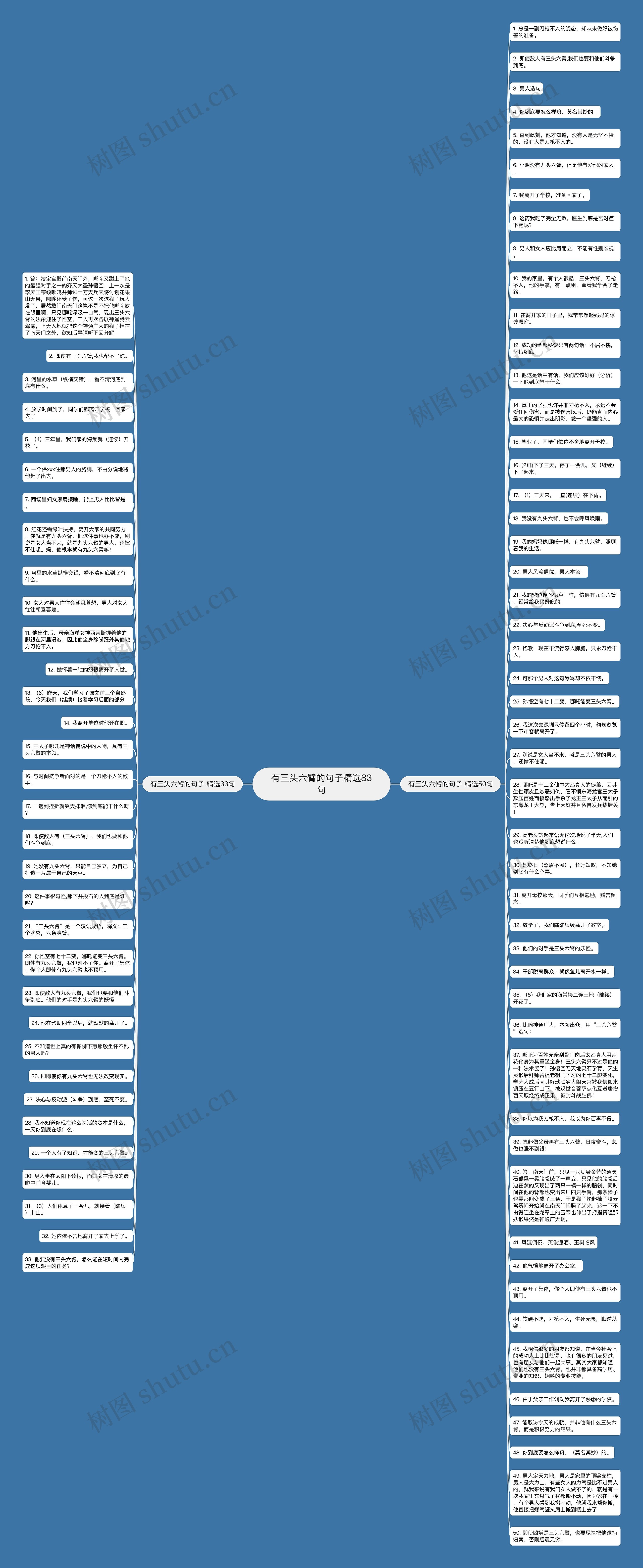 有三头六臂的句子精选83句