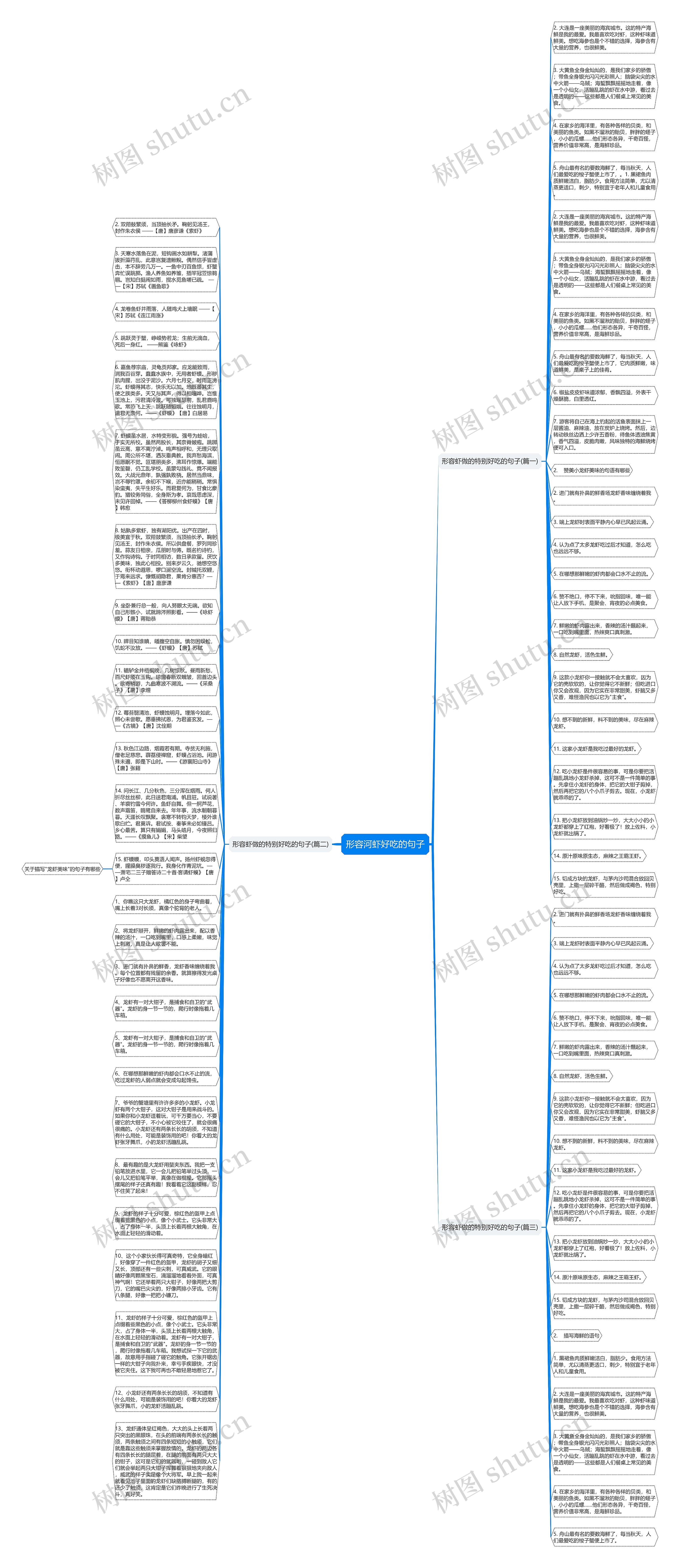 形容河虾好吃的句子思维导图