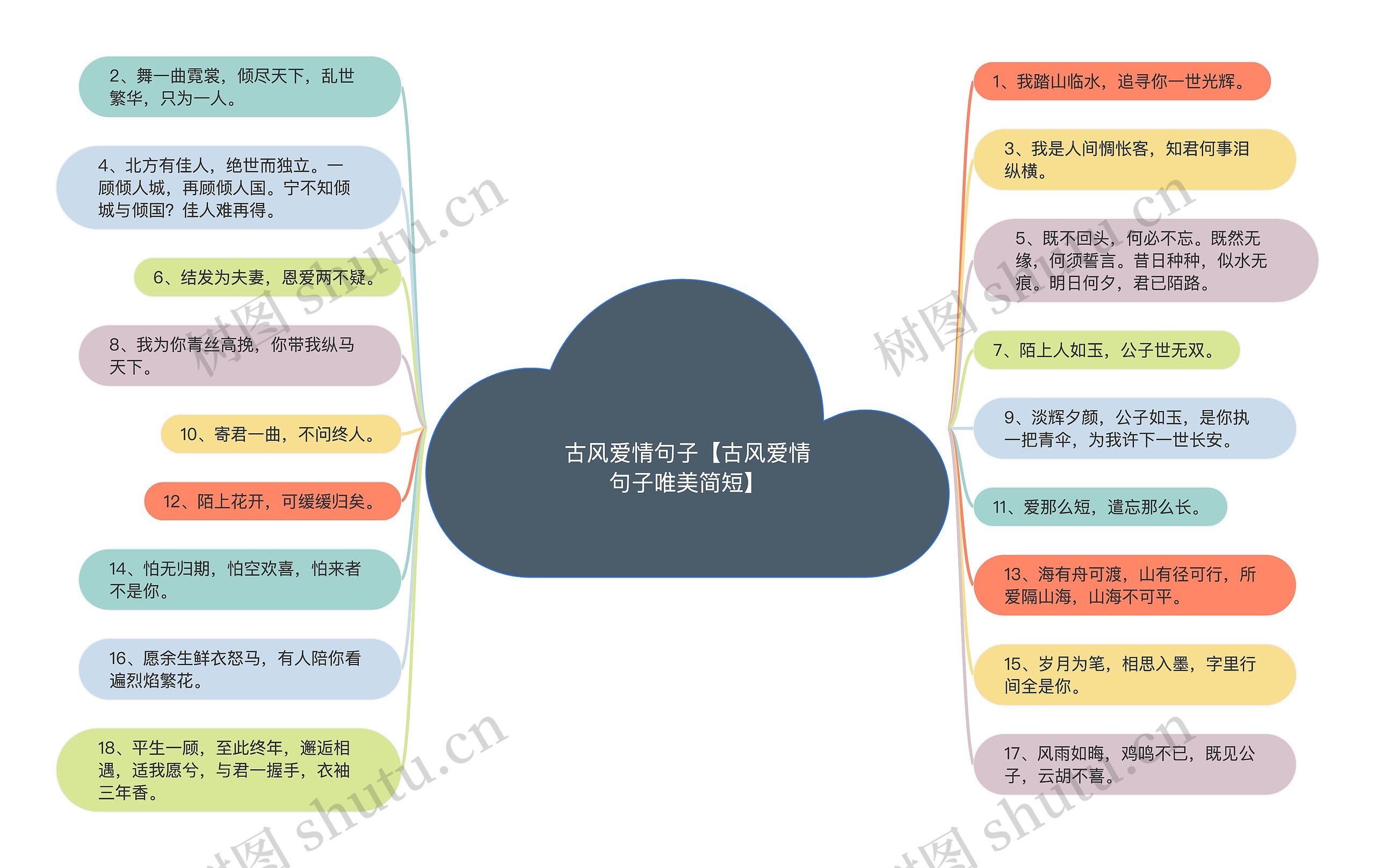 古风爱情句子【古风爱情句子唯美简短】