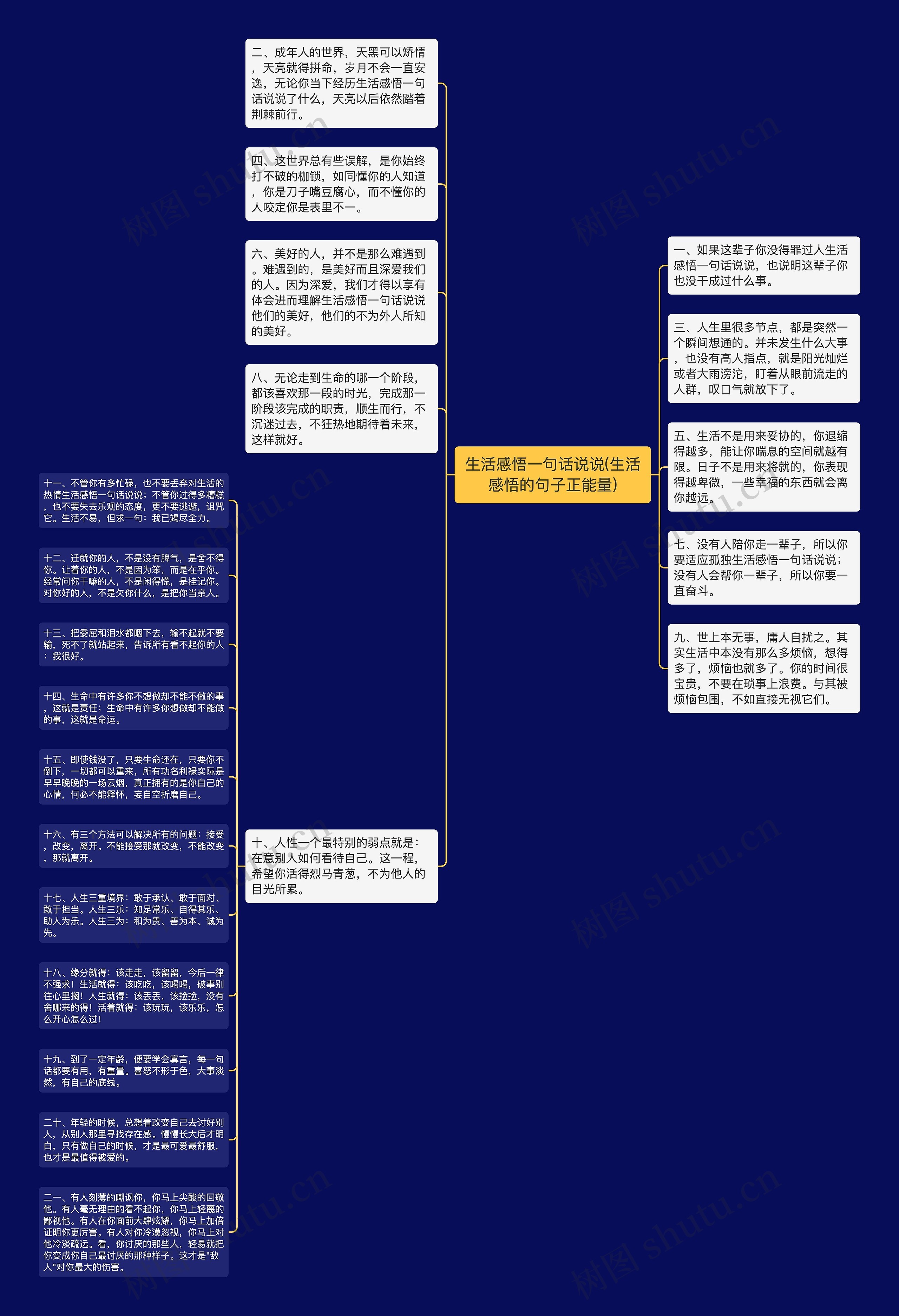 生活感悟一句话说说(生活感悟的句子正能量)思维导图