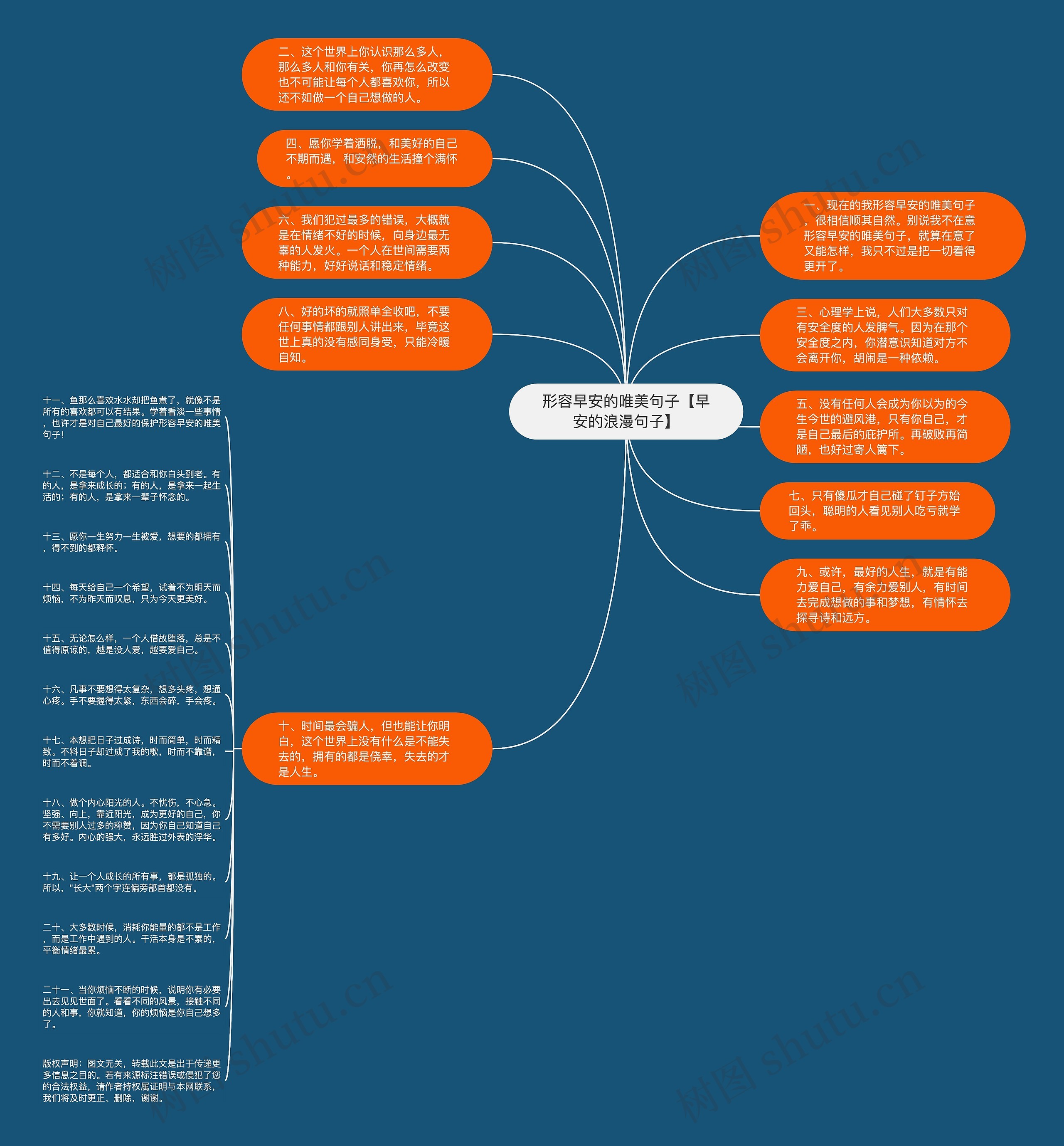 形容早安的唯美句子【早安的浪漫句子】思维导图高清图 形容早安的唯美句子【早安的浪漫句子】思维导图