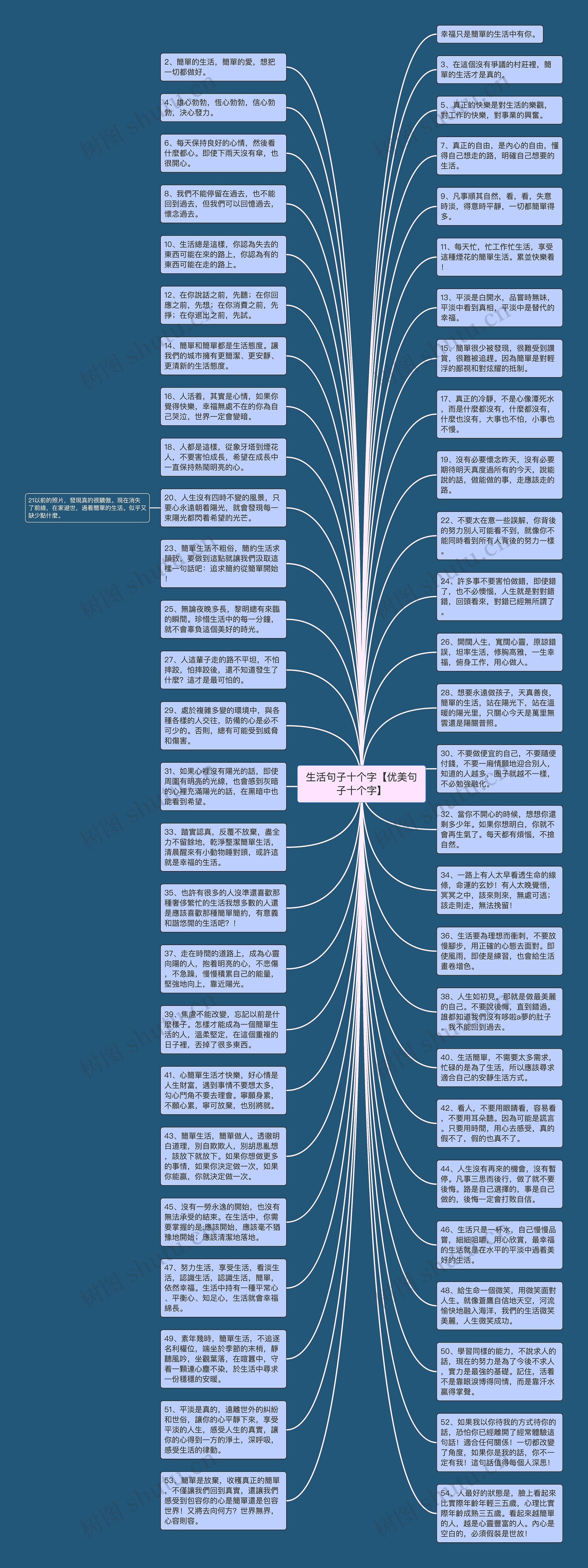 生活句子十个字【优美句子十个字】思维导图