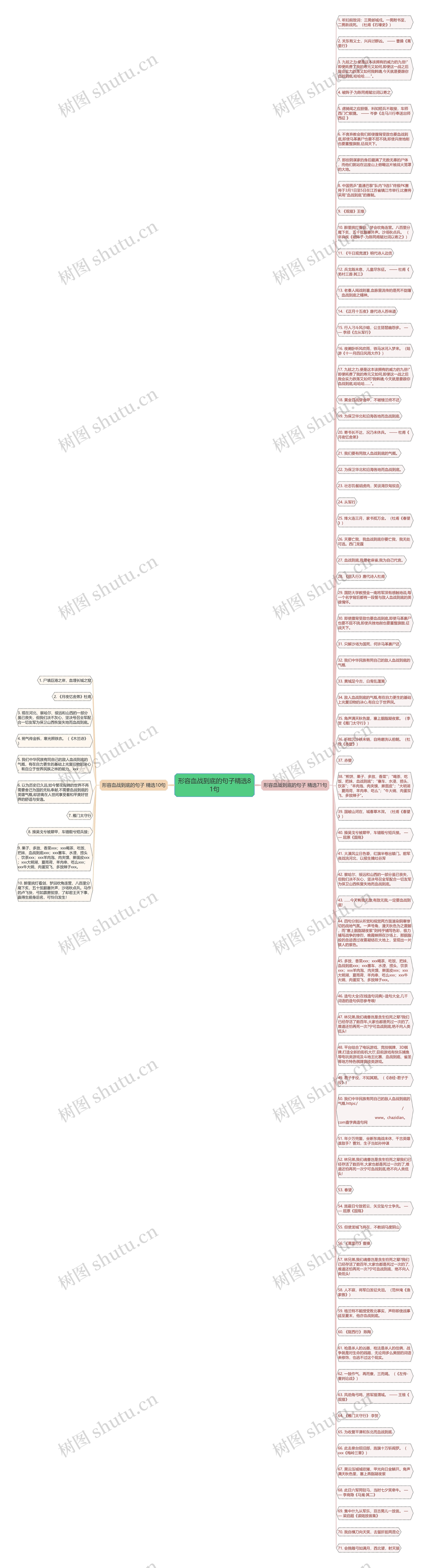 形容血战到底的句子精选81句思维导图