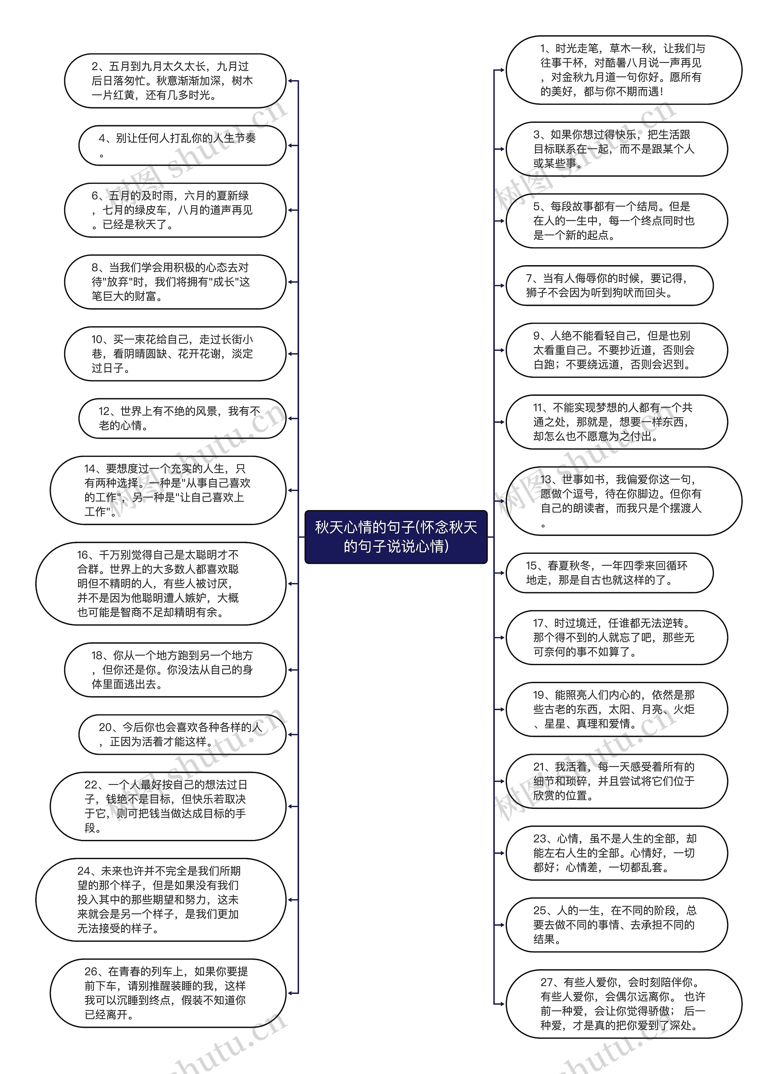 秋天心情的句子(怀念秋天的句子说说心情)