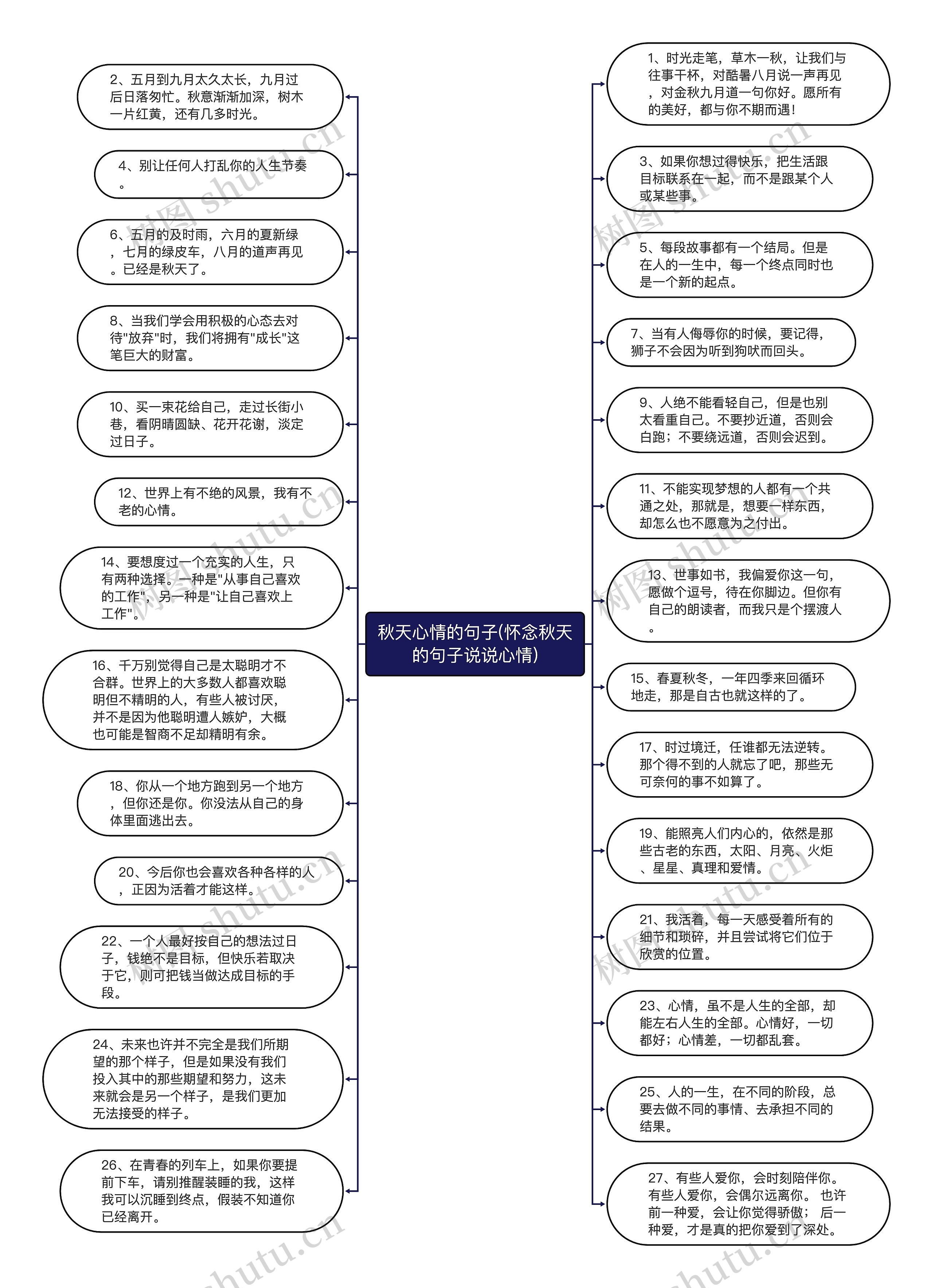 秋天心情的句子(怀念秋天的句子说说心情)思维导图