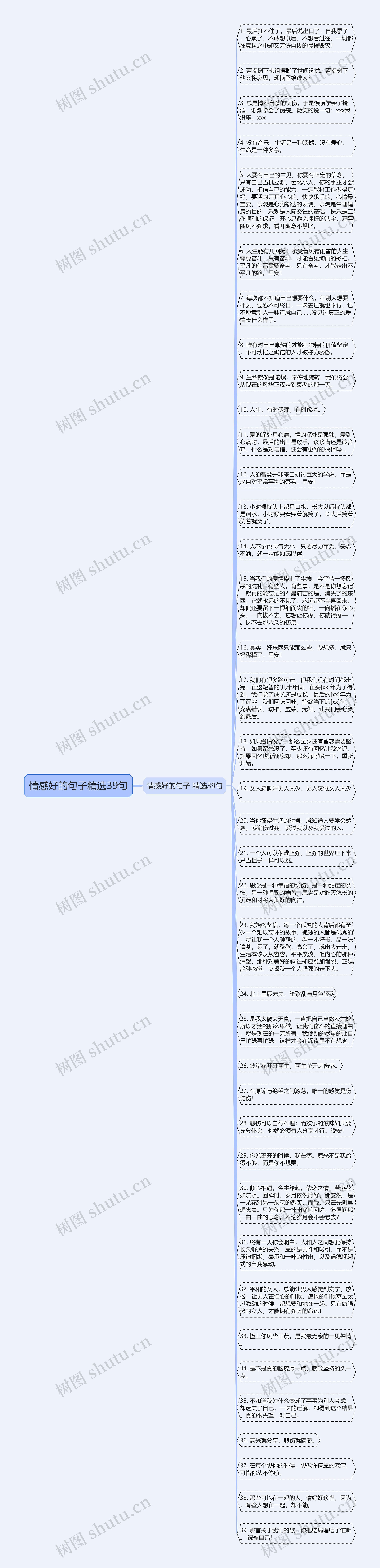 情感好的句子精选39句思维导图