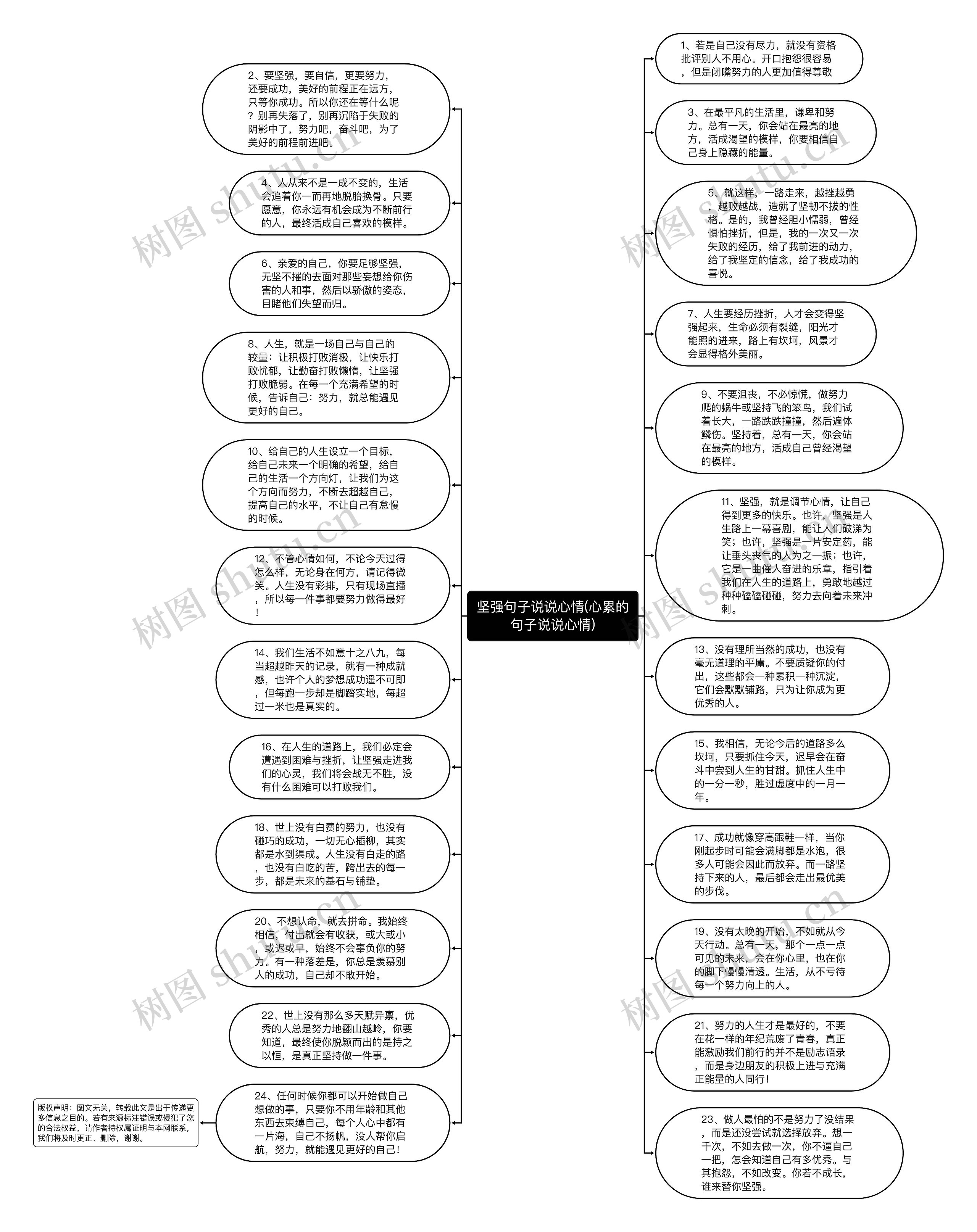 坚强句子说说心情(心累的句子说说心情)思维导图