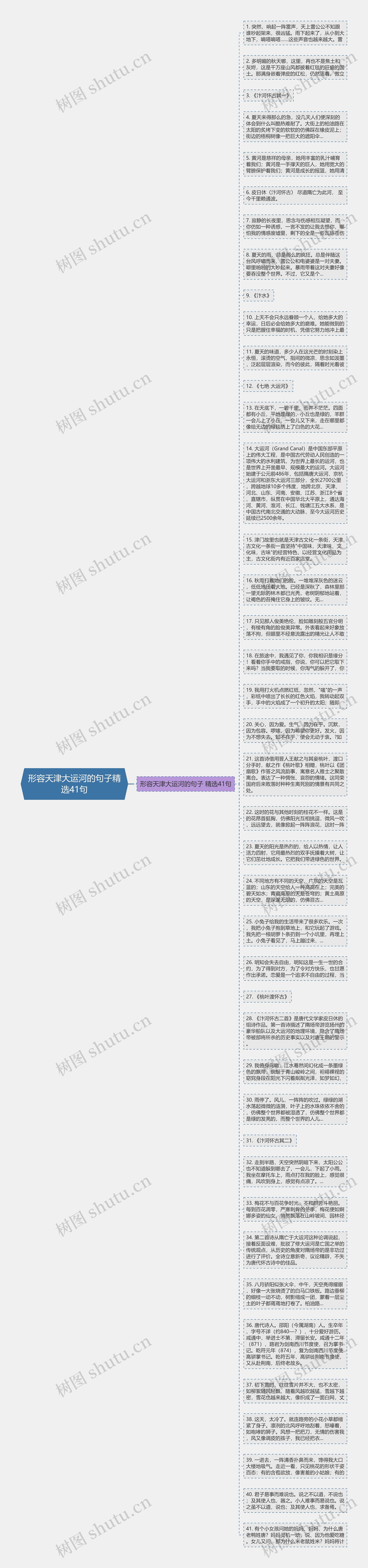 形容天津大运河的句子精选41句思维导图