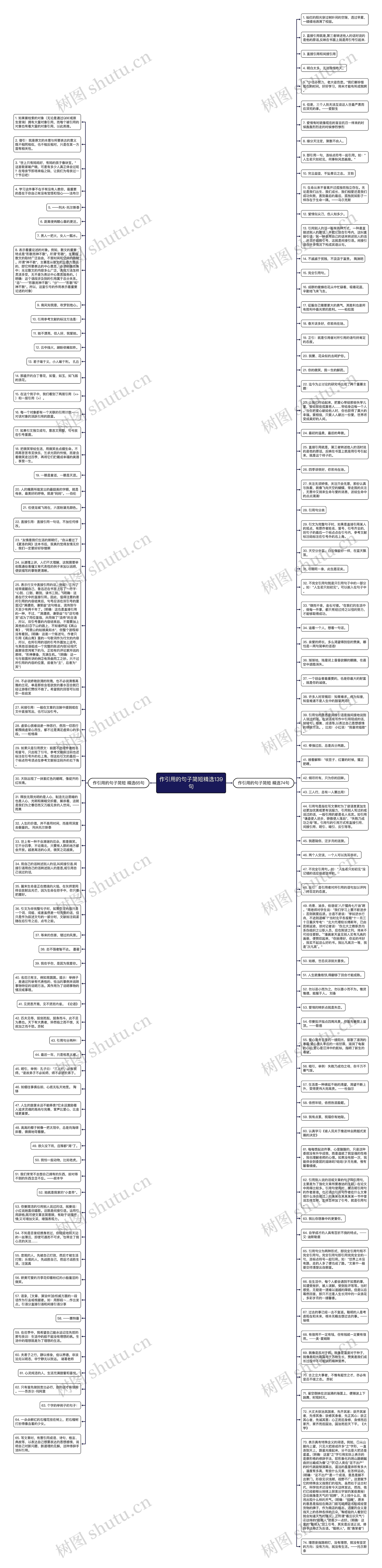 作引用的句子简短精选139句思维导图