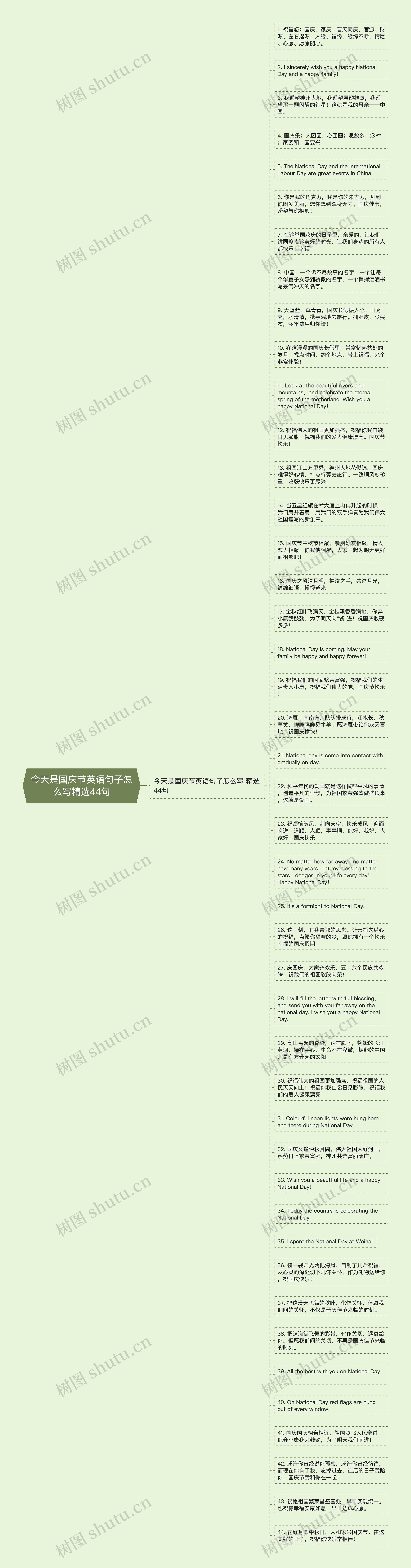 今天是国庆节英语句子怎么写精选44句思维导图高清图 今天是国庆节英语句子怎么写精选44句思维导图