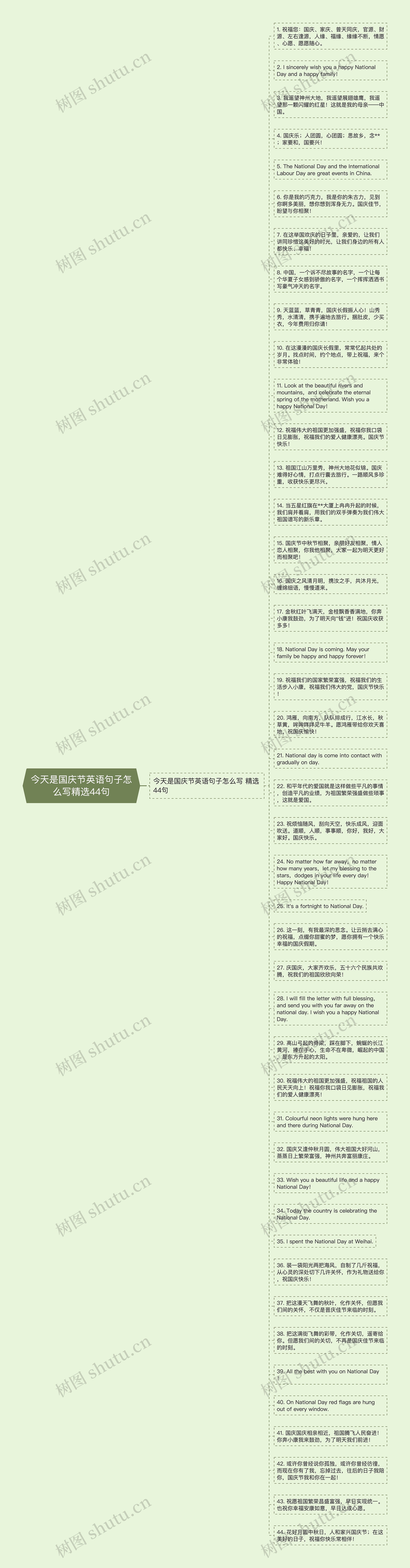 今天是国庆节英语句子怎么写精选44句思维导图