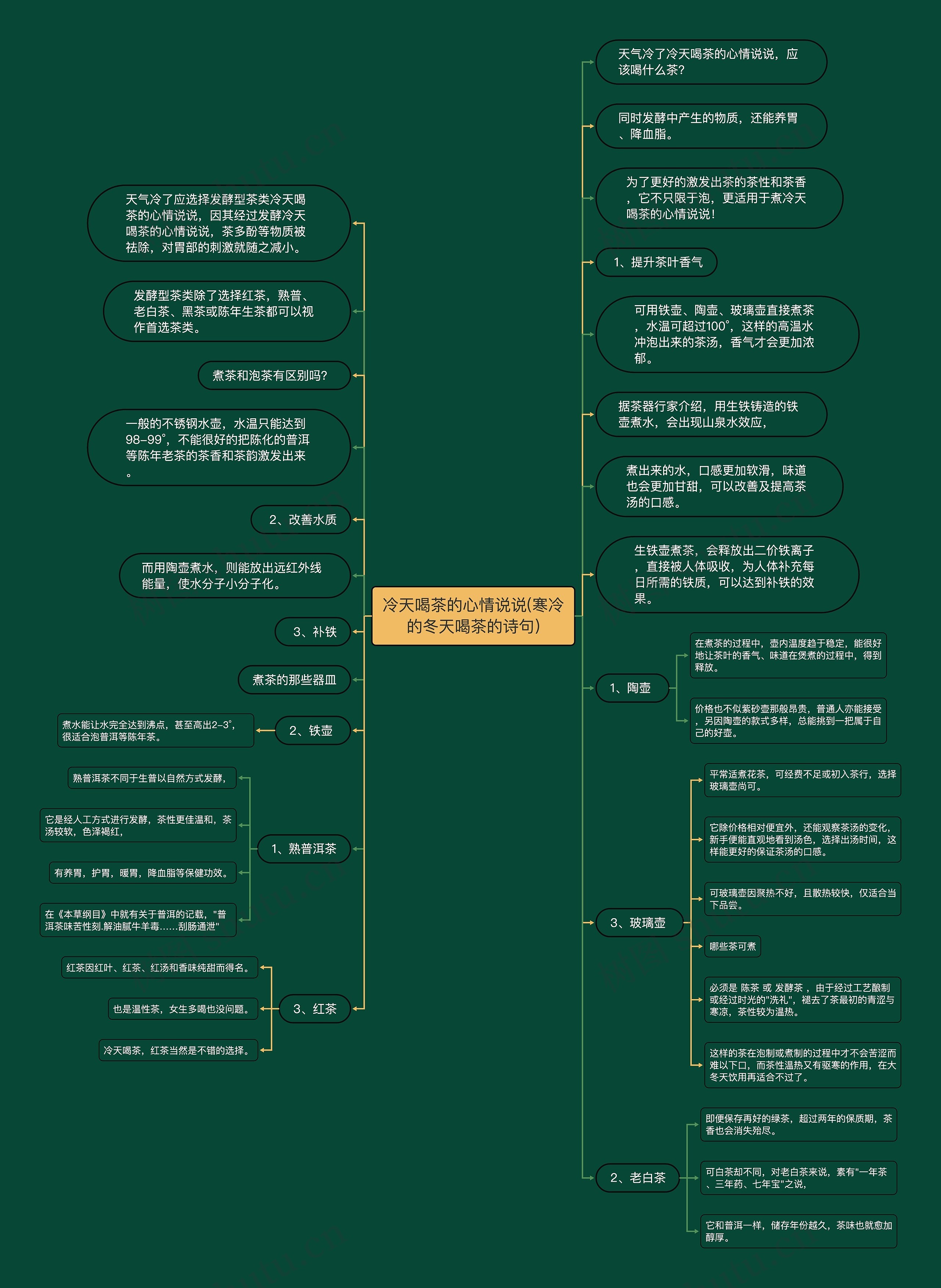 冷天喝茶的心情说说(寒冷的冬天喝茶的诗句)