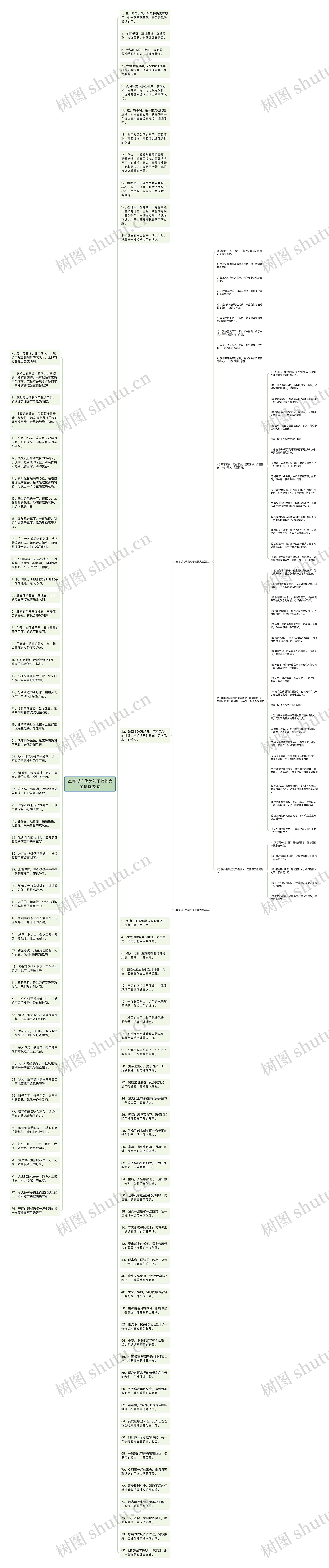 25字以内优美句子摘抄大全精选22句思维导图
