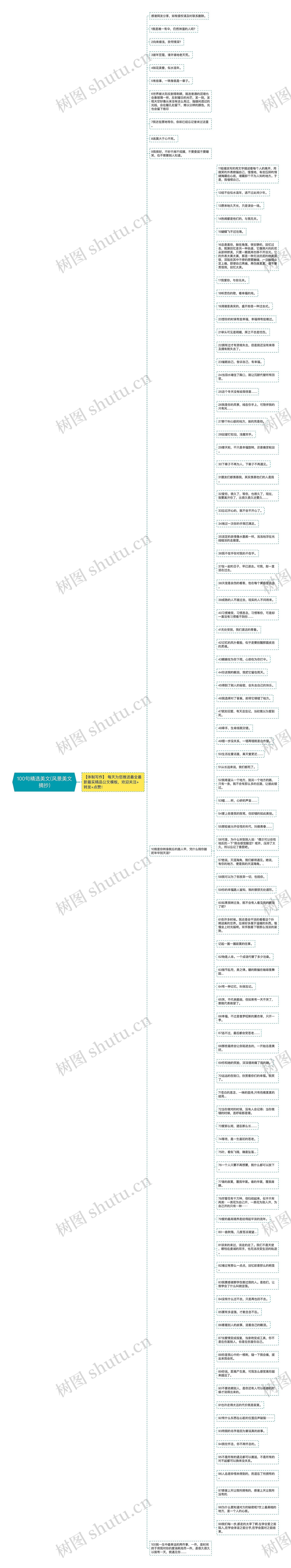 100句精选美文(风景美文摘抄)思维导图