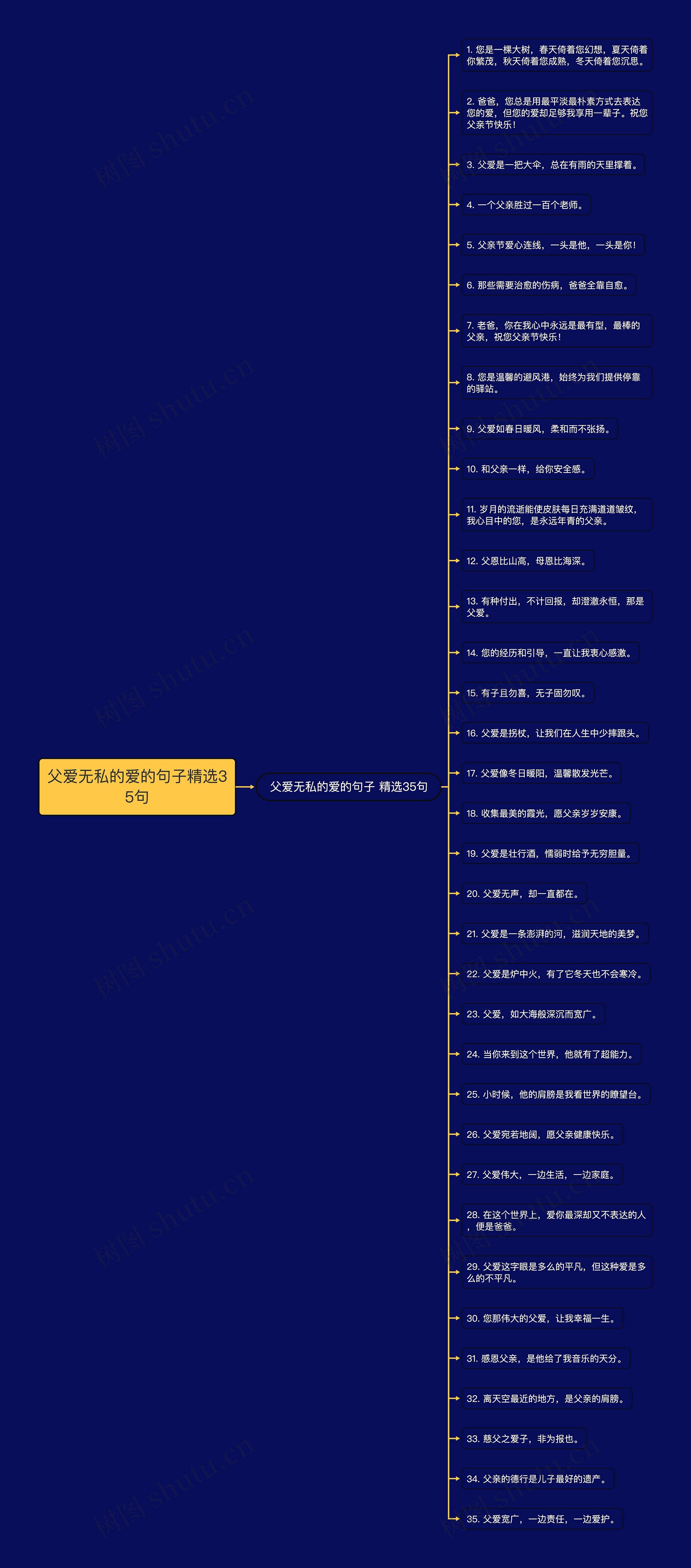 父爱无私的爱的句子精选35句 父爱无私的爱的句子精选35句