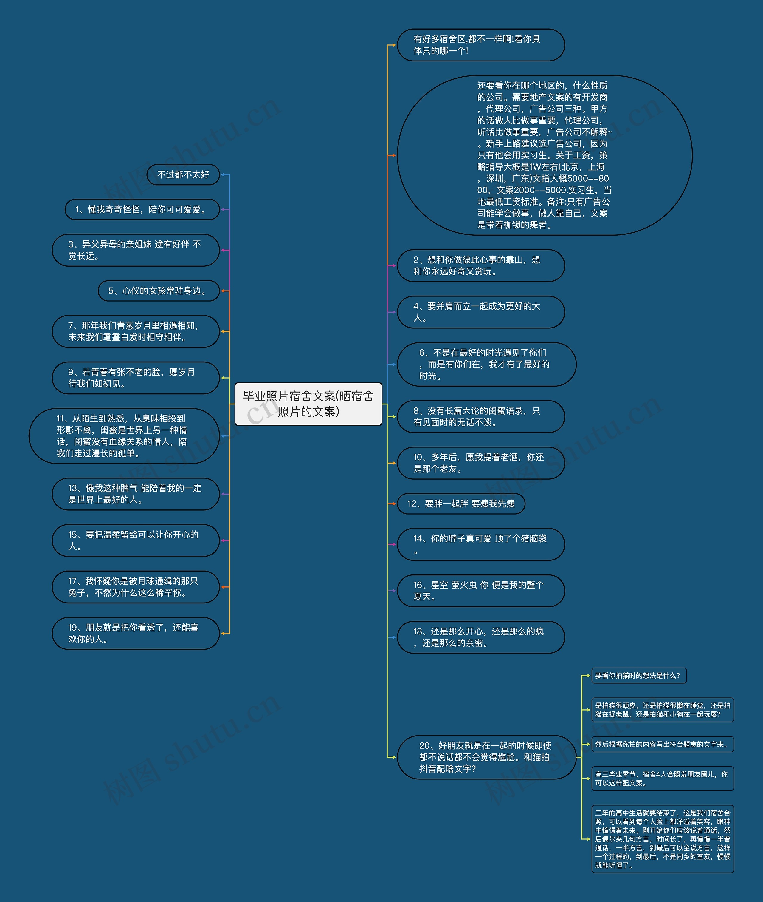 毕业照片宿舍文案(晒宿舍照片的文案)