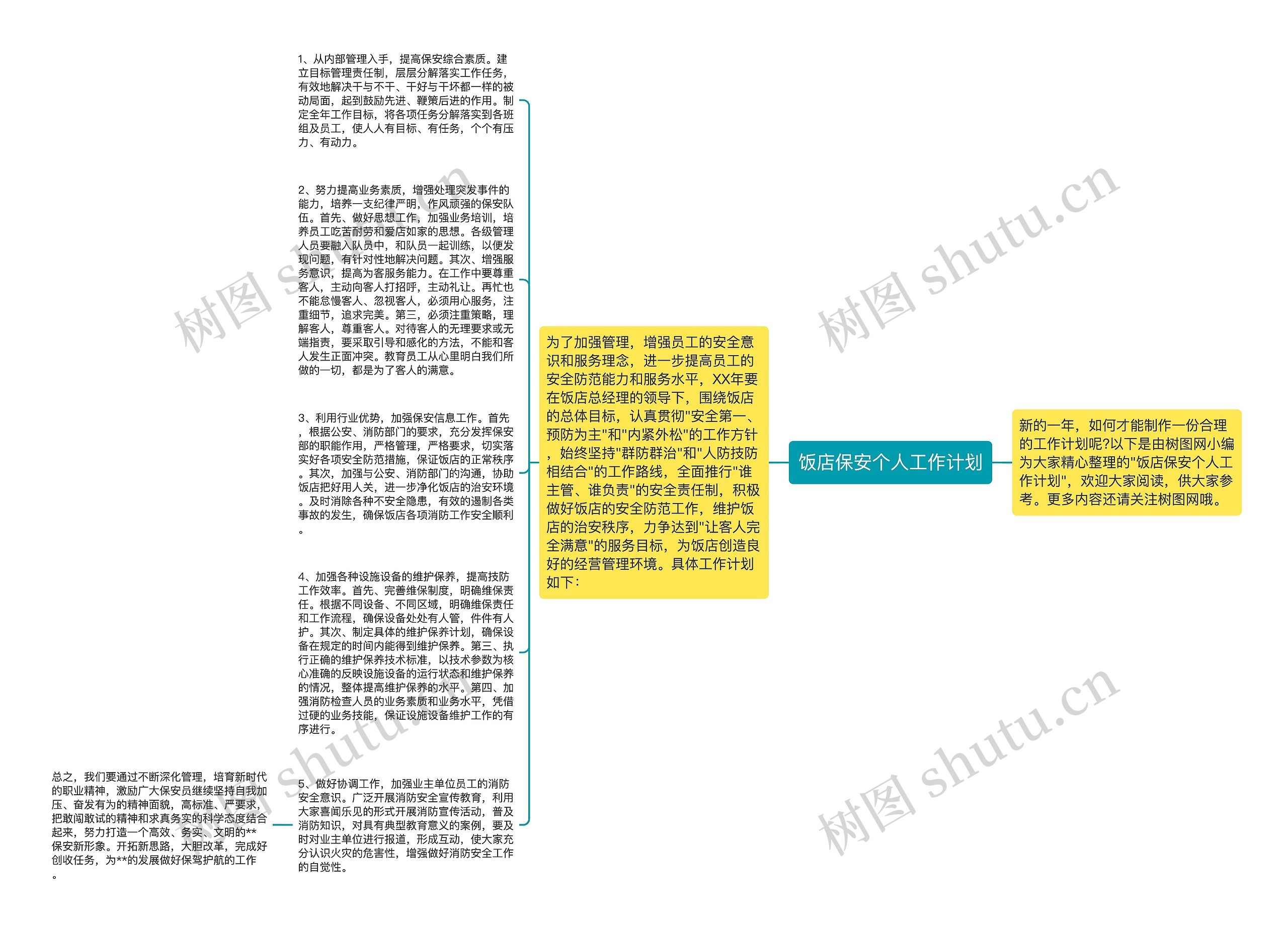 饭店保安个人工作计划思维导图