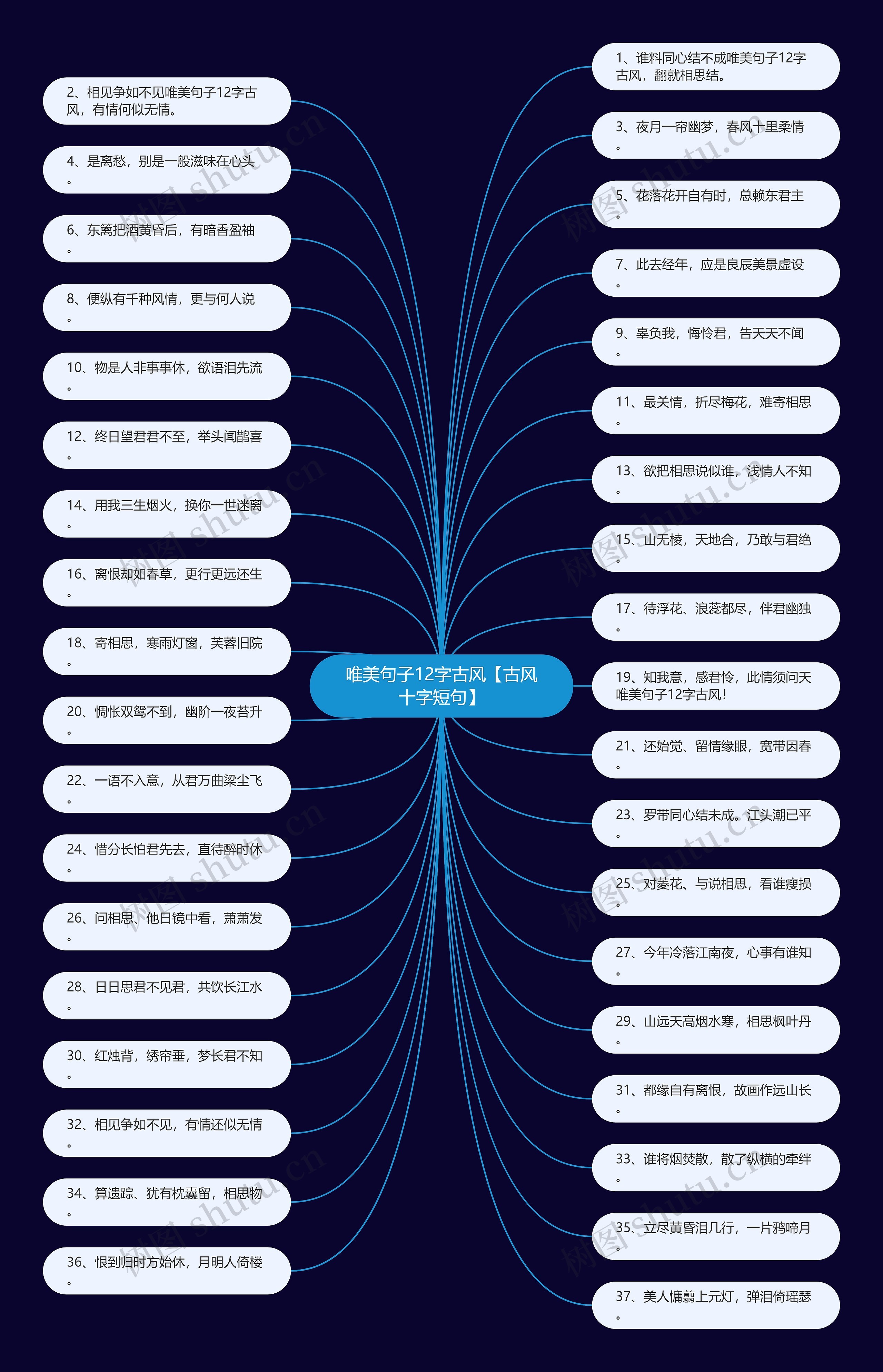唯美句子12字古风【古风十字短句】思维导图